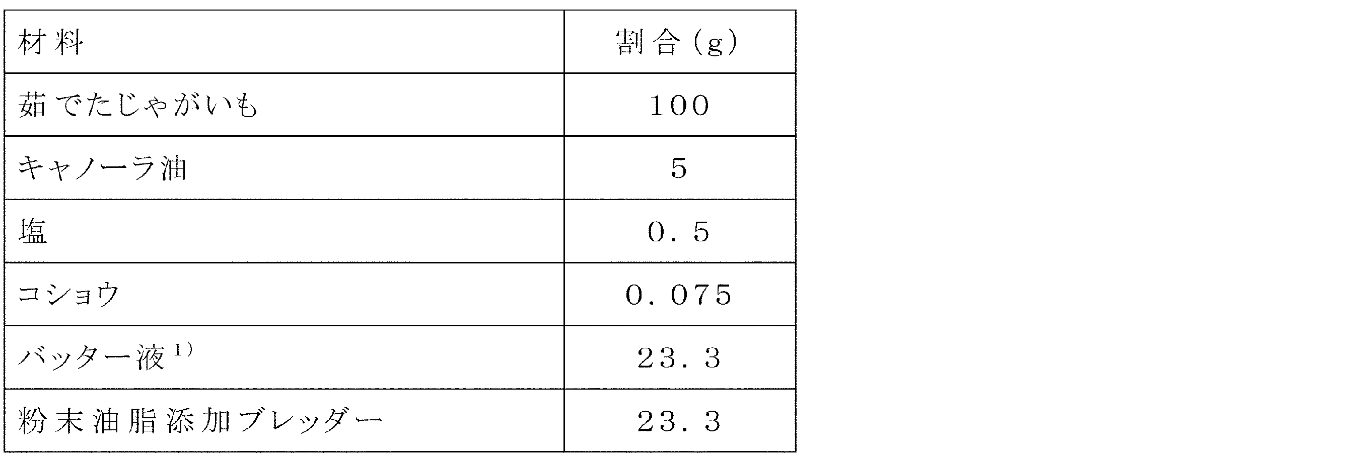 Figure JPOXMLDOC01-appb-T000006