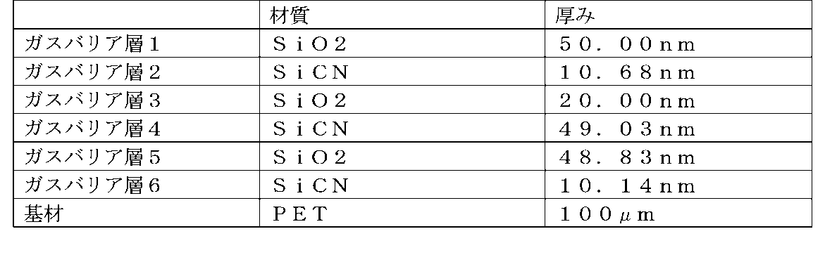 Figure JPOXMLDOC01-appb-T000002