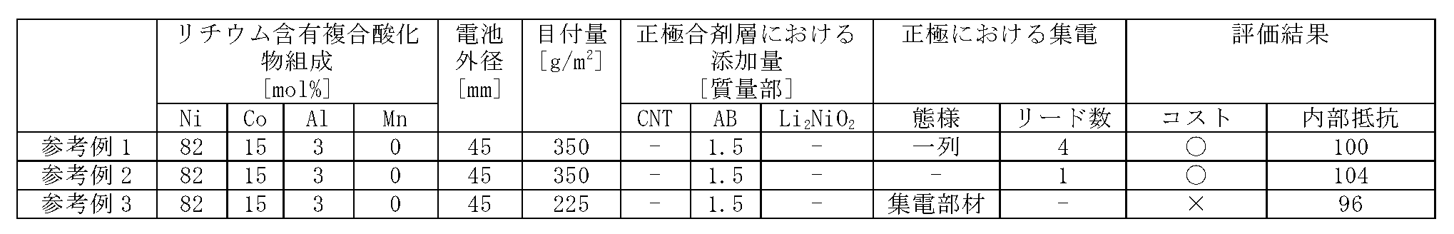 Figure JPOXMLDOC01-appb-T000009