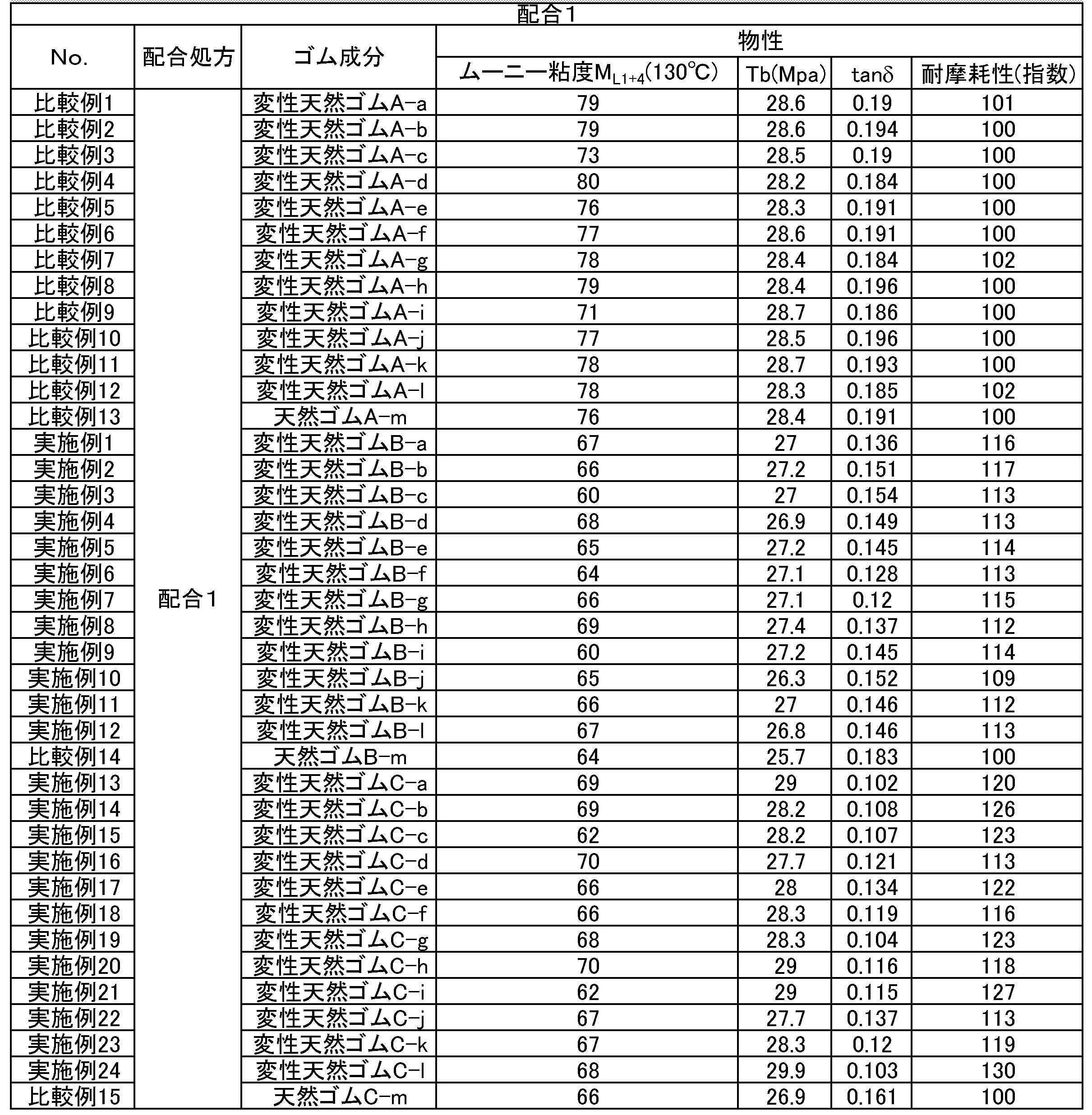 Figure JPOXMLDOC01-appb-T000004