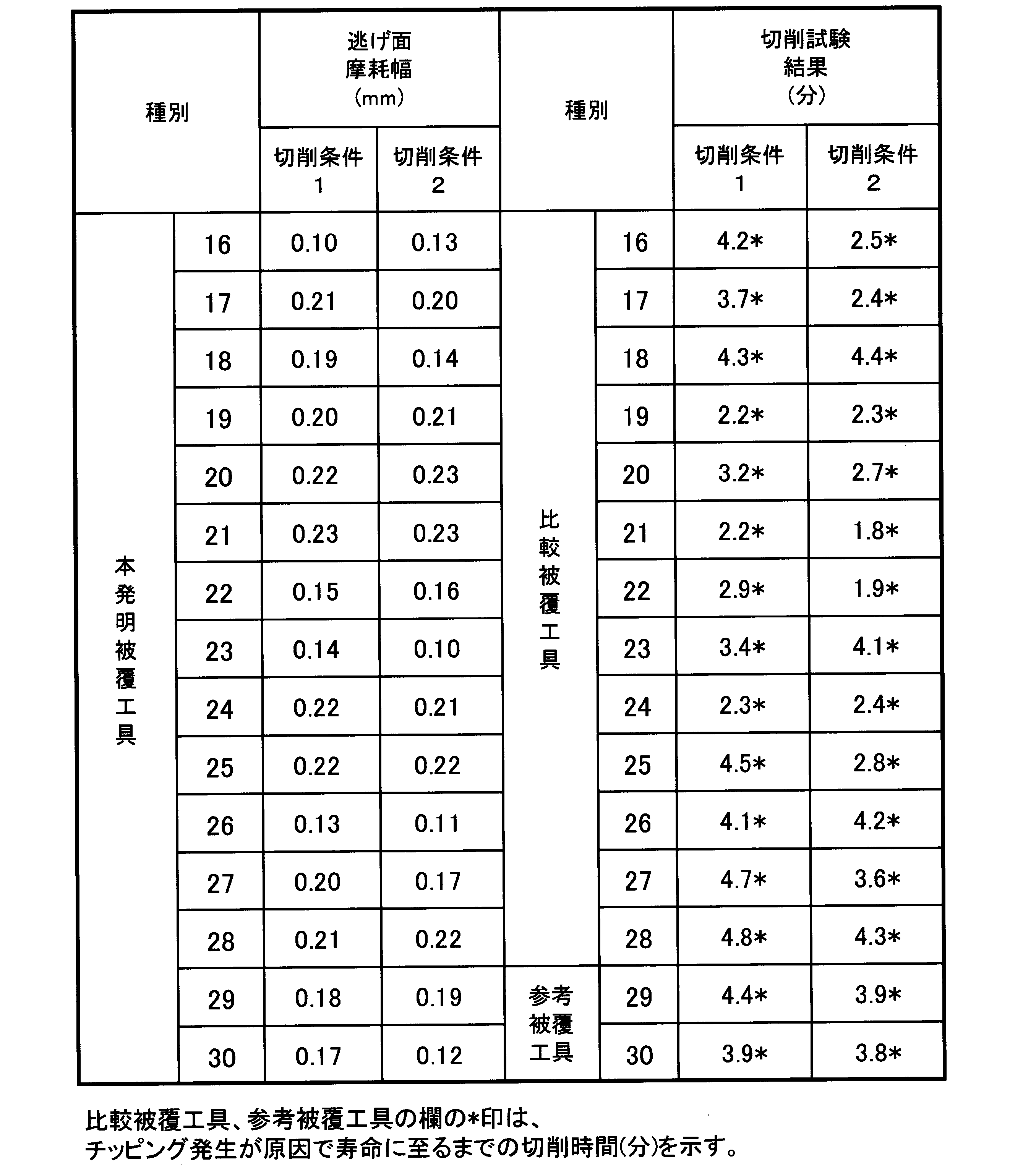 Figure JPOXMLDOC01-appb-T000016