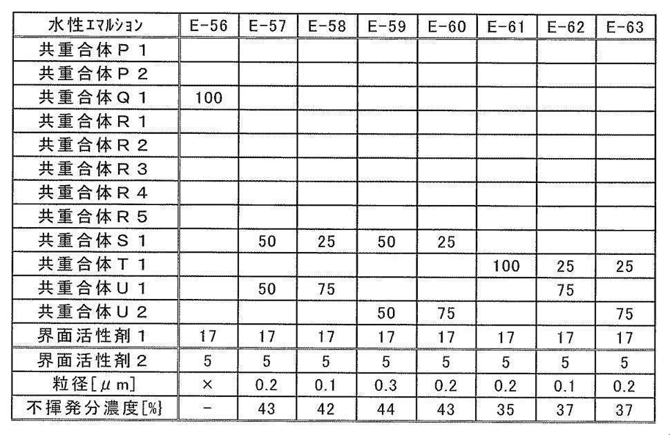 Figure JPOXMLDOC01-appb-T000007