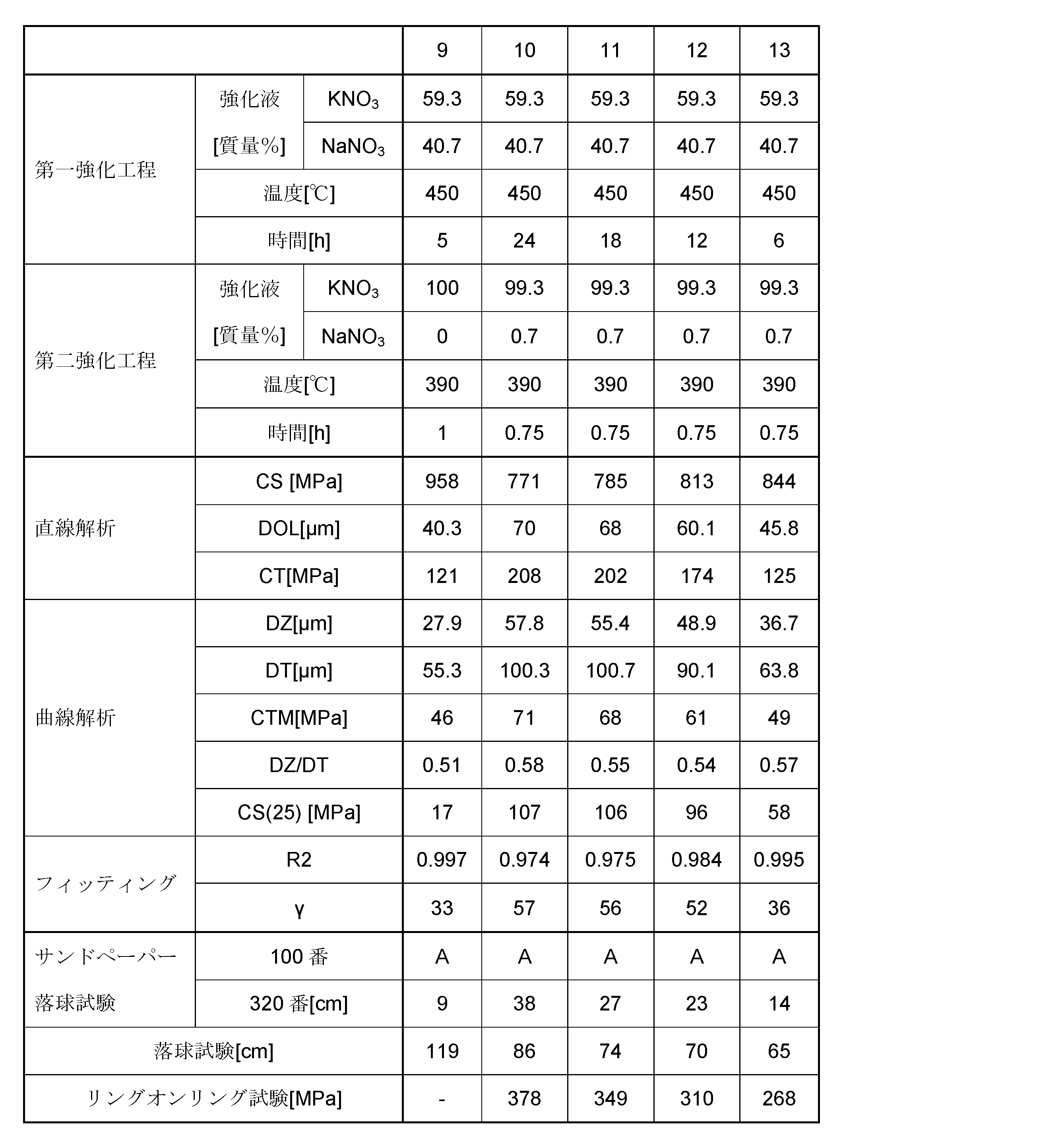 Figure JPOXMLDOC01-appb-T000002