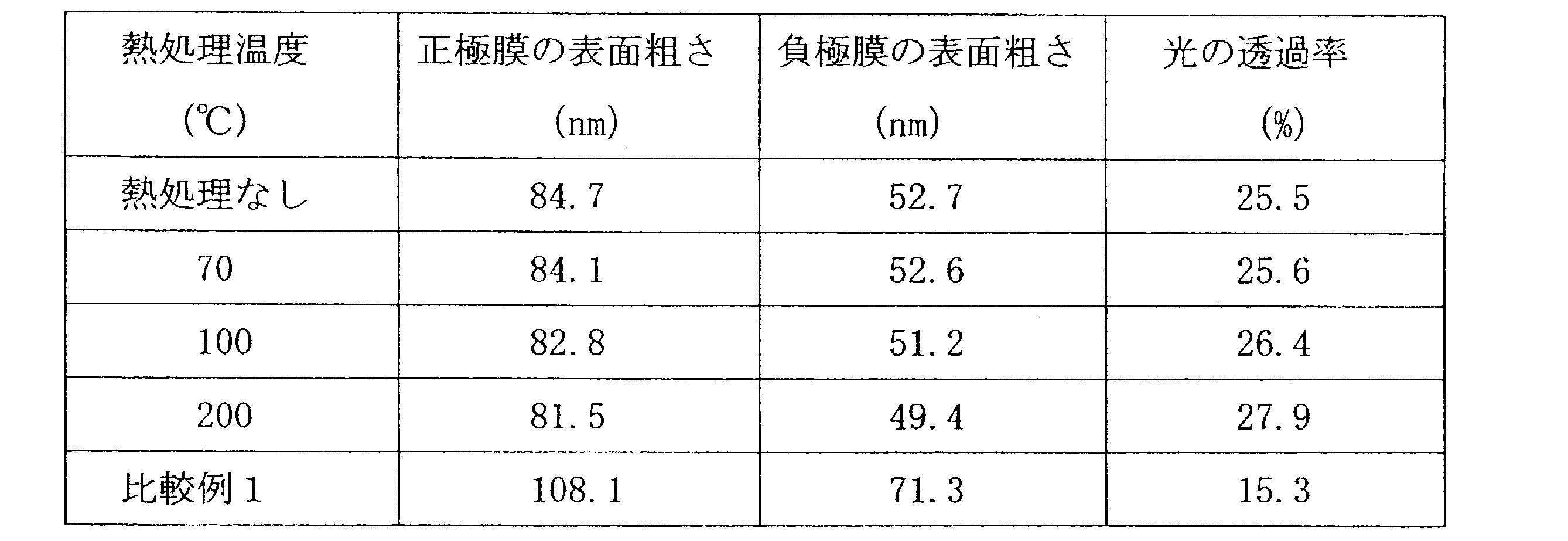 Figure JPOXMLDOC01-appb-T000005