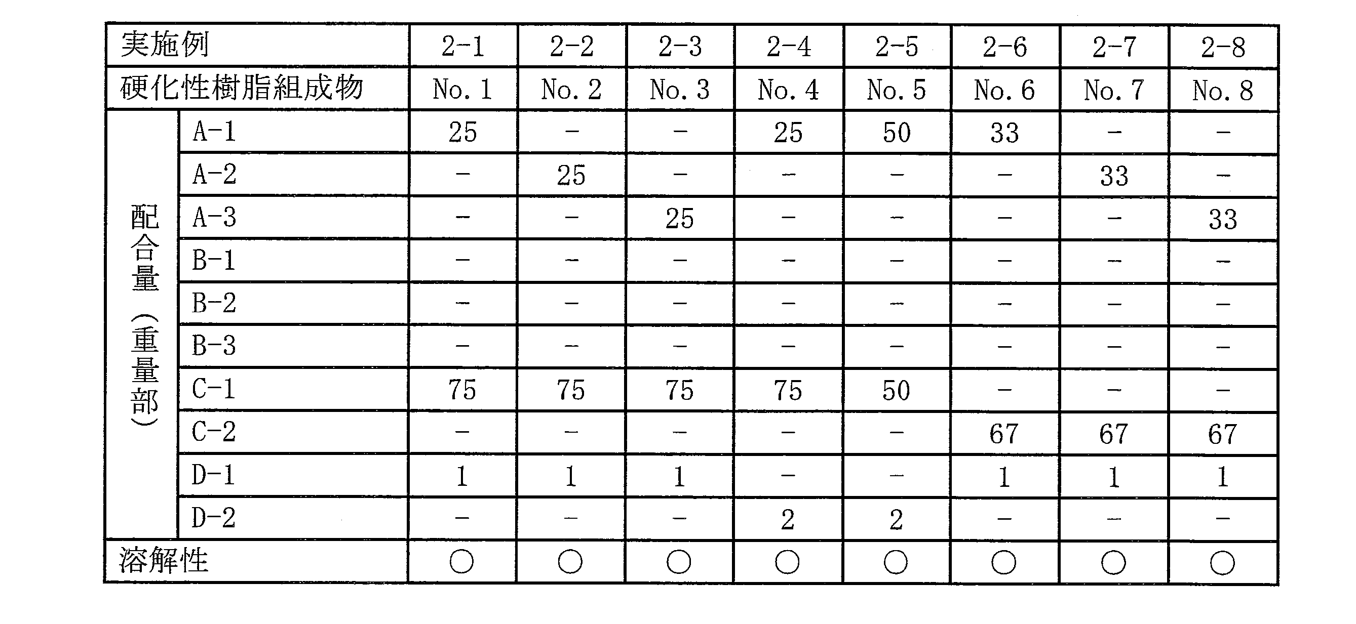 Figure JPOXMLDOC01-appb-T000030