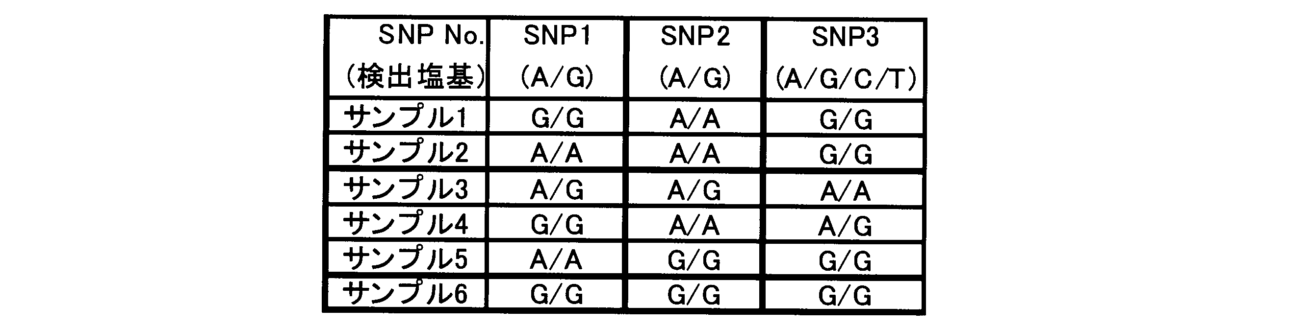 Figure JPOXMLDOC01-appb-T000006