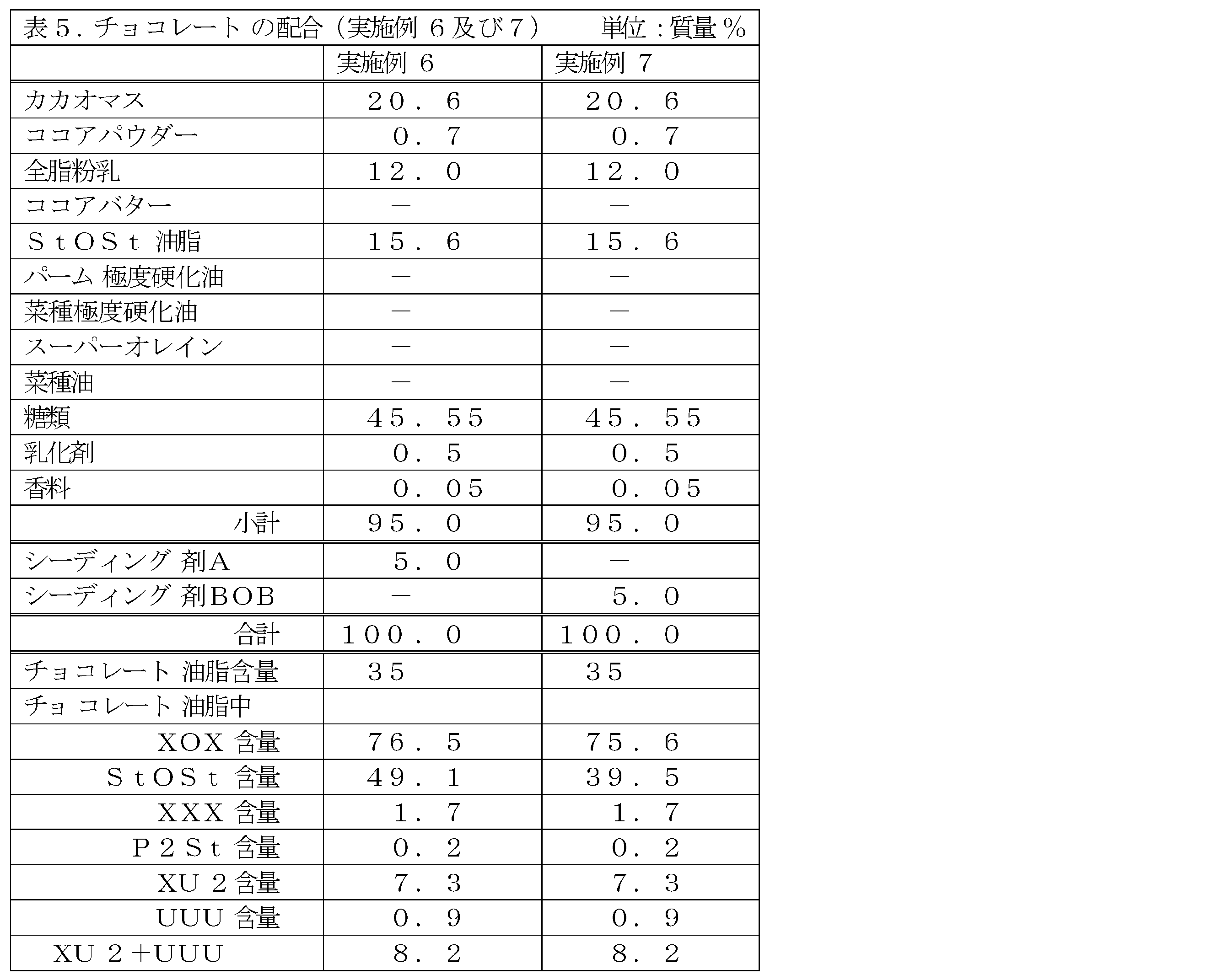 Figure JPOXMLDOC01-appb-T000005