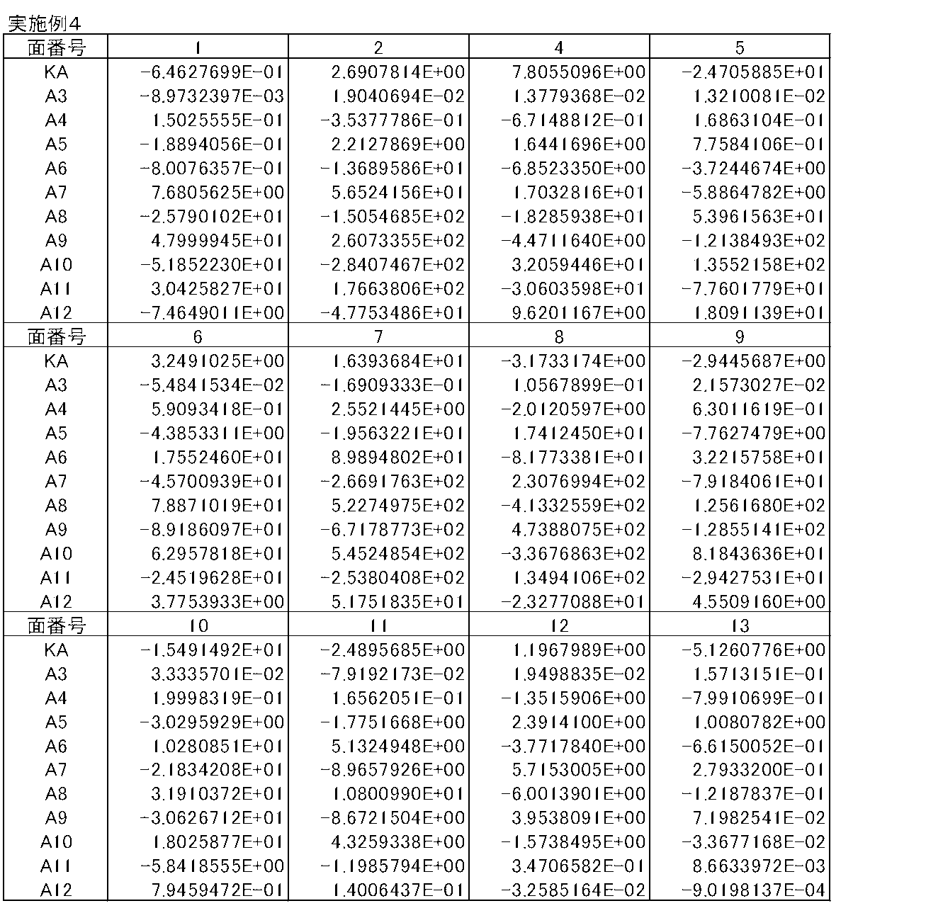 Figure JPOXMLDOC01-appb-T000008