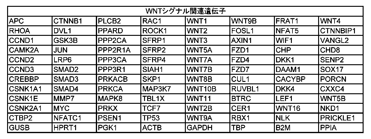 Figure JPOXMLDOC01-appb-T000001