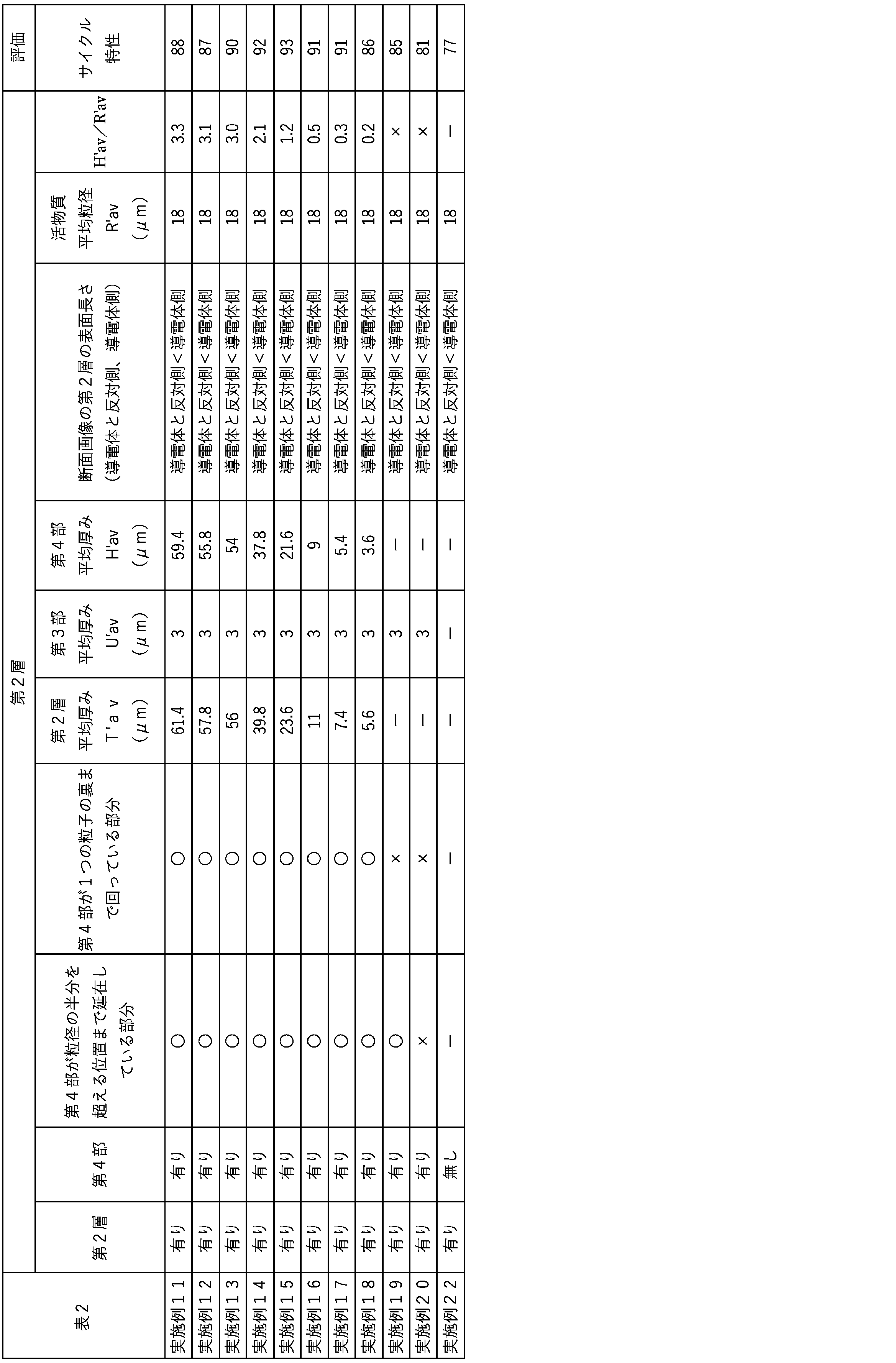 Figure JPOXMLDOC01-appb-T000002