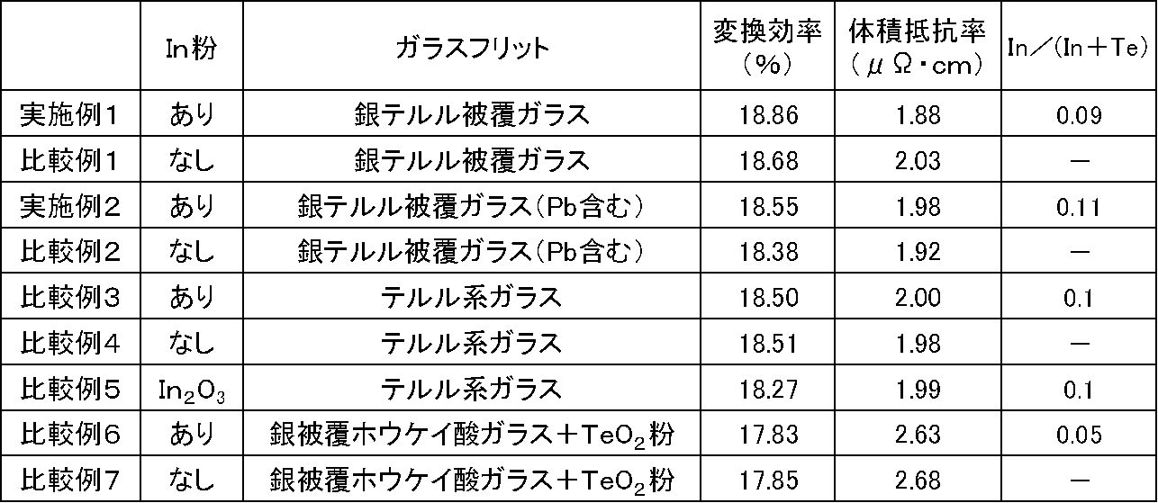 Figure JPOXMLDOC01-appb-T000002