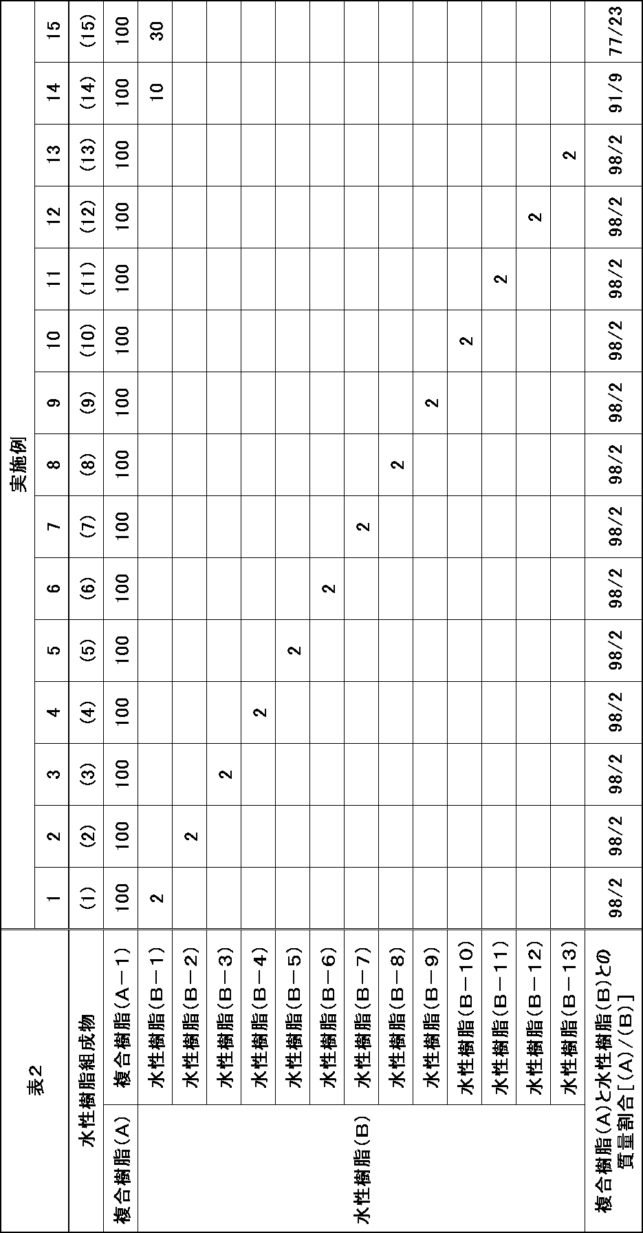 Figure JPOXMLDOC01-appb-T000002