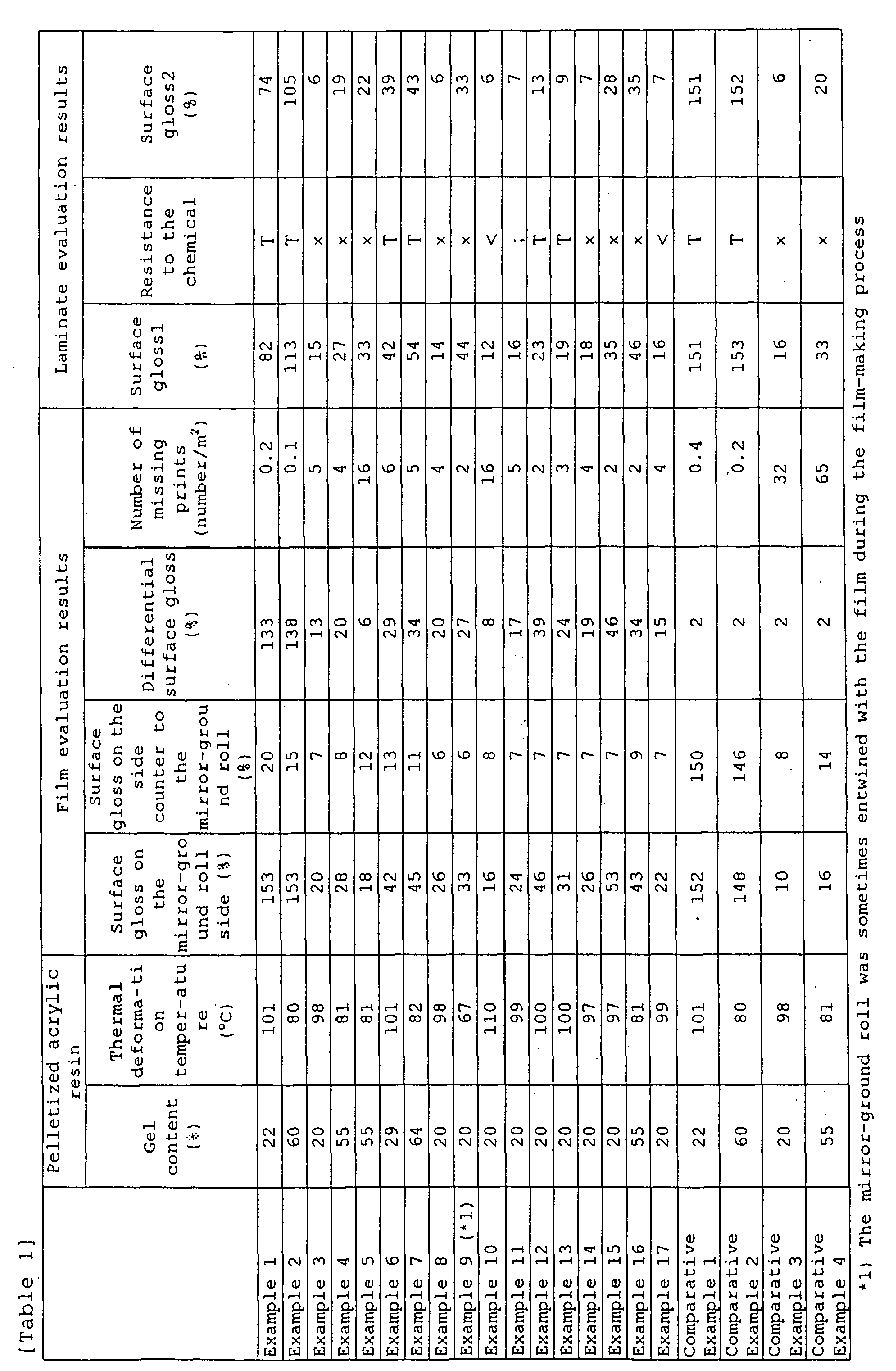 Figure 00510001
