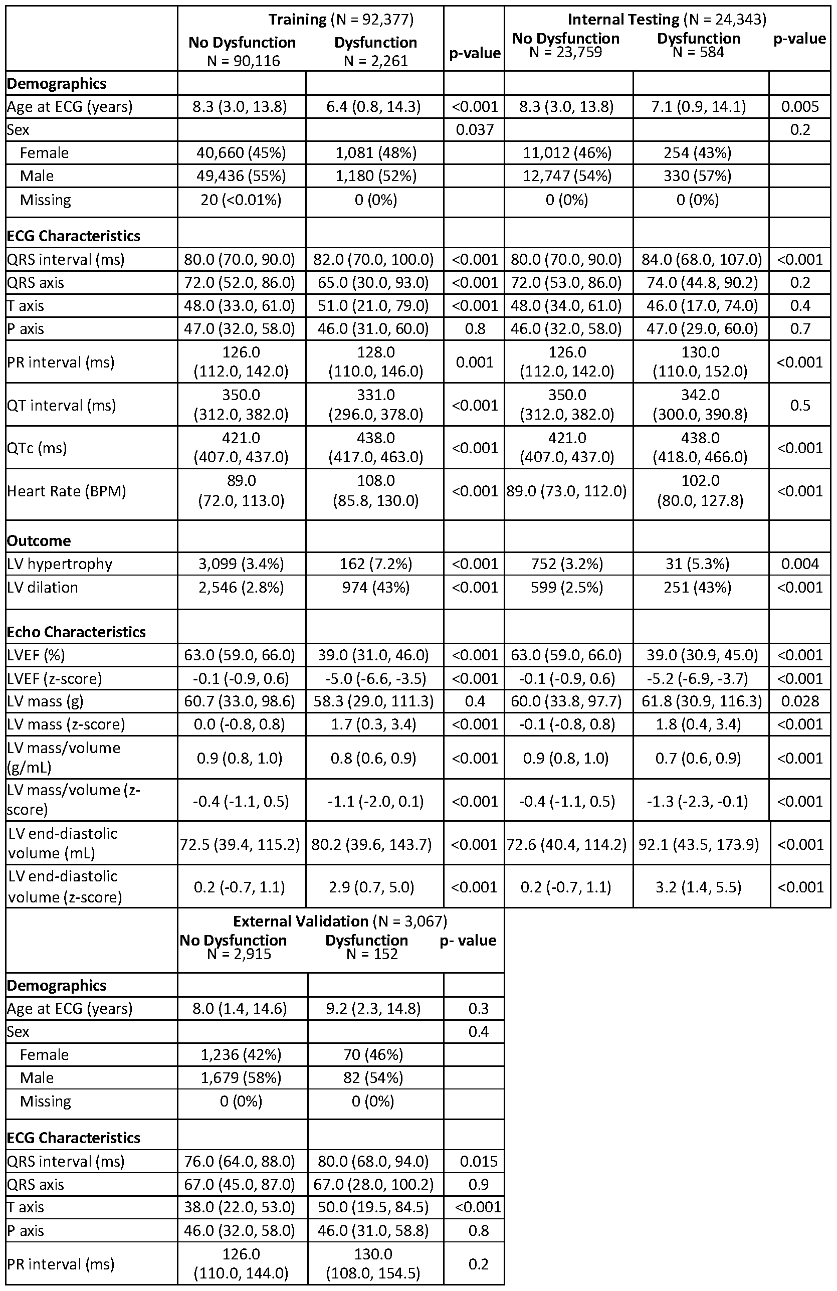 Figure imgf000029_0001