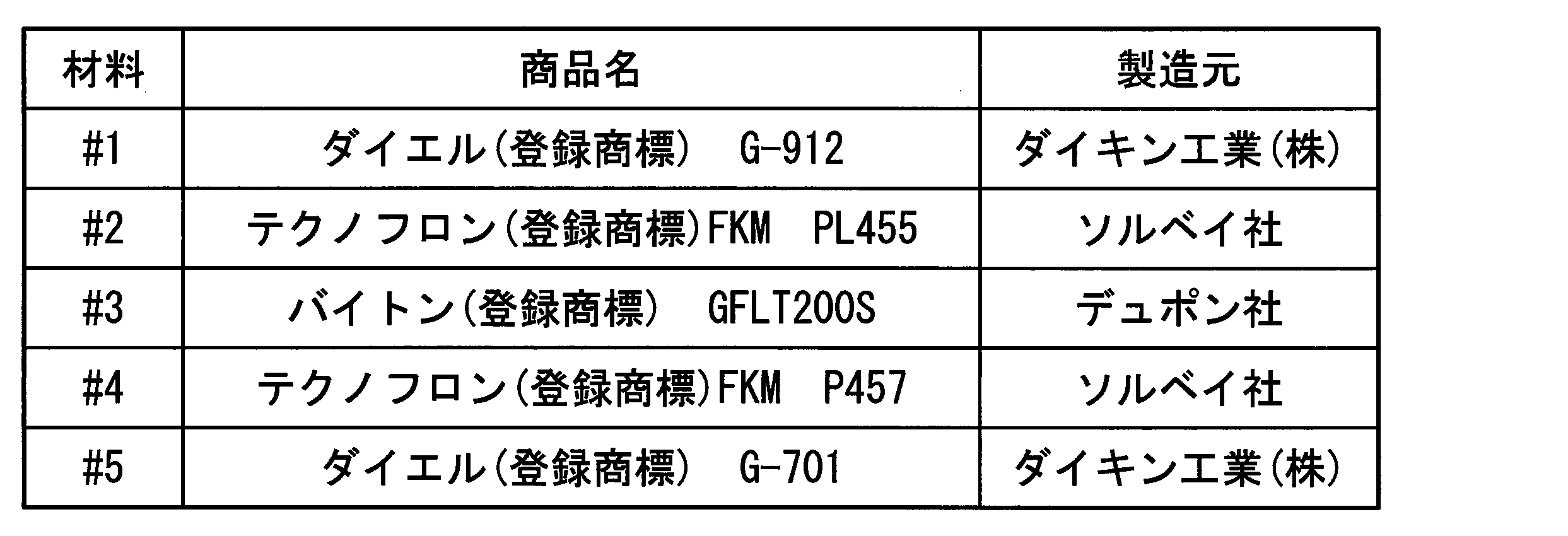 Figure JPOXMLDOC01-appb-T000002