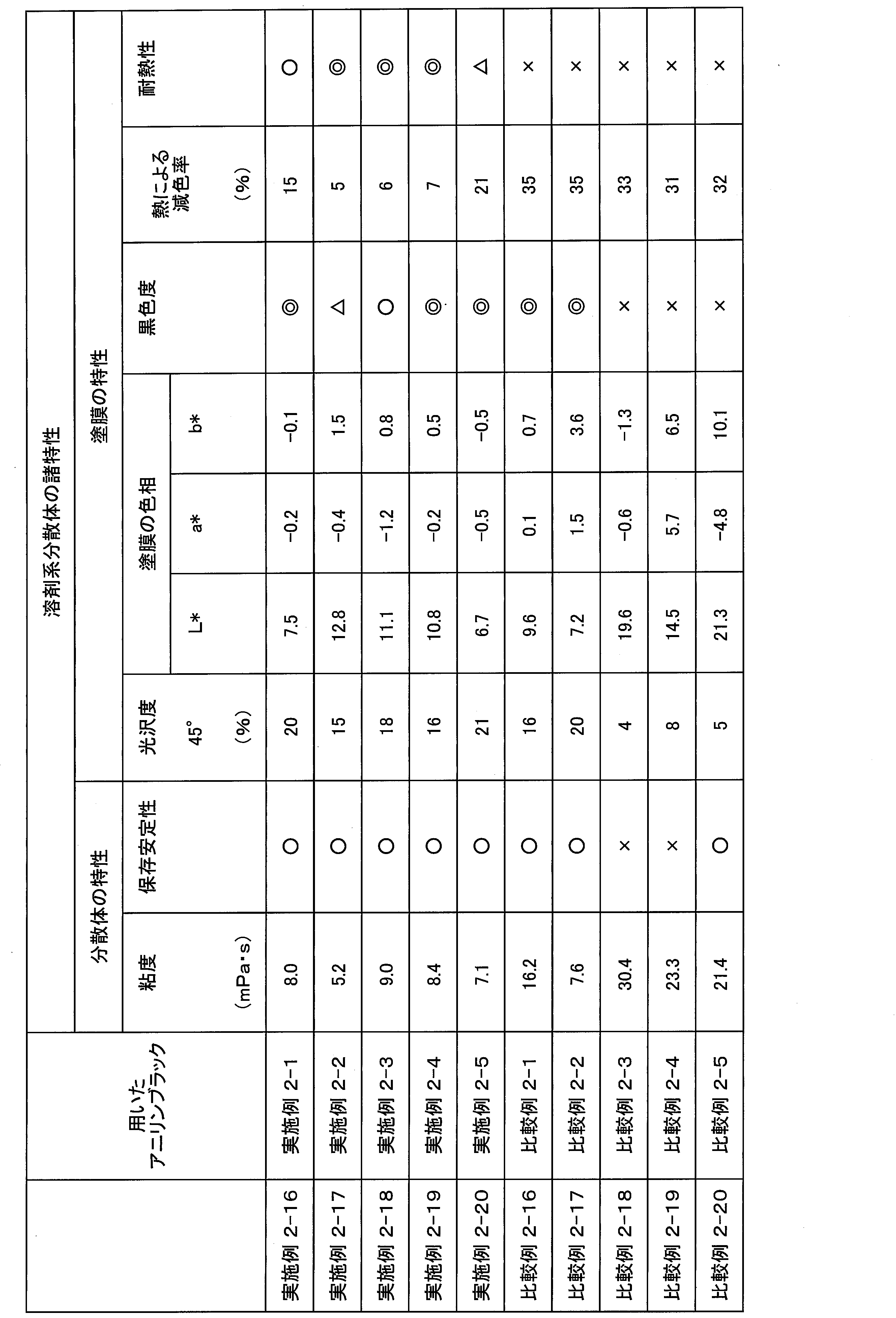Figure JPOXMLDOC01-appb-T000011