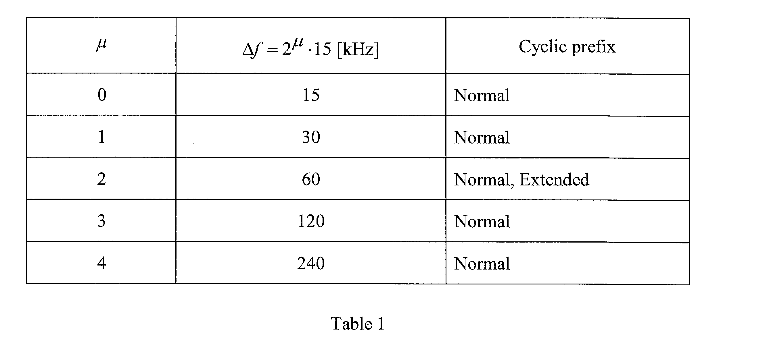 Figure JPOXMLDOC01-appb-I000003