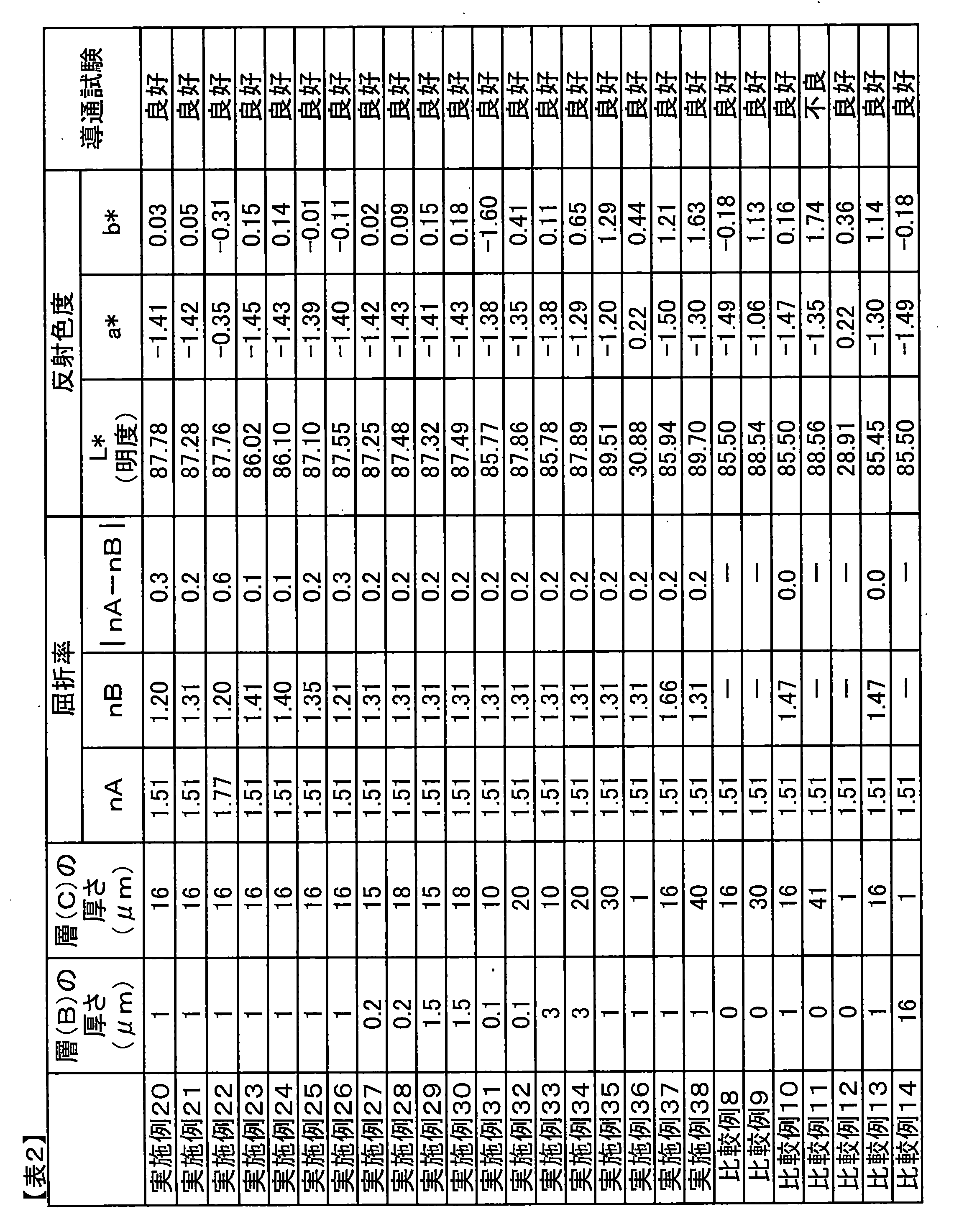 Figure JPOXMLDOC01-appb-T000002
