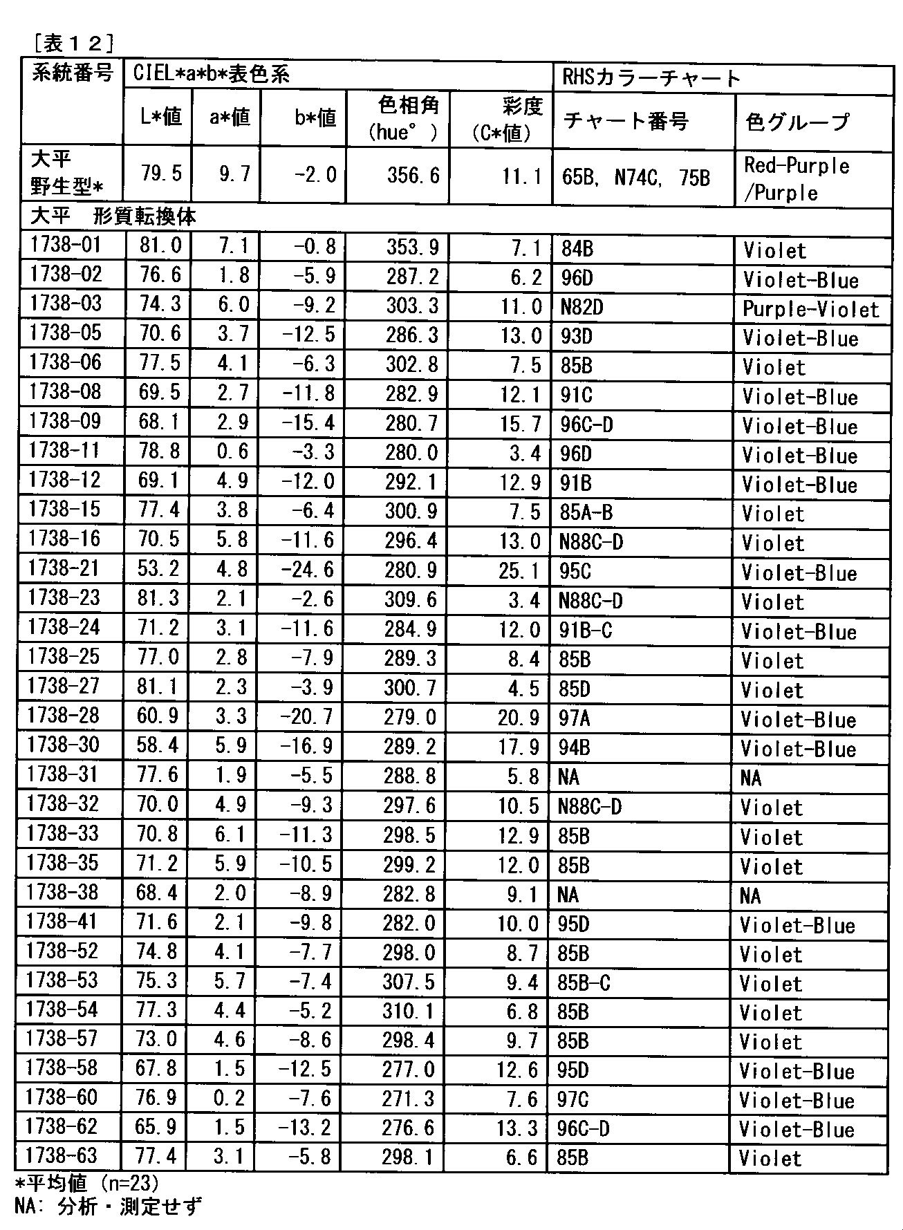Figure JPOXMLDOC01-appb-T000012