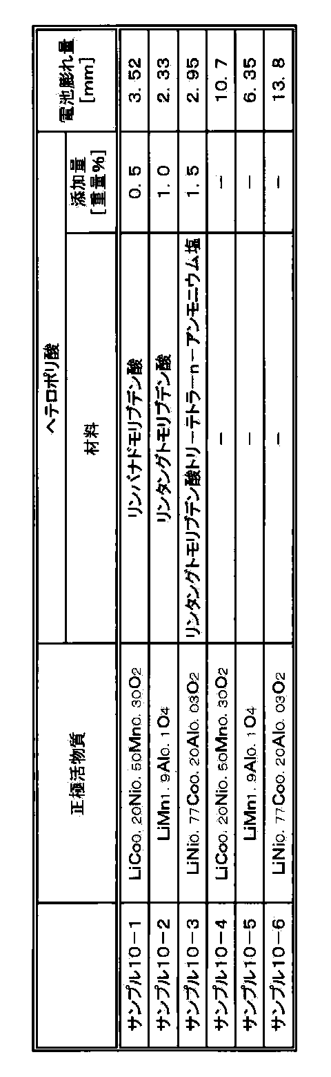 Figure JPOXMLDOC01-appb-T000017