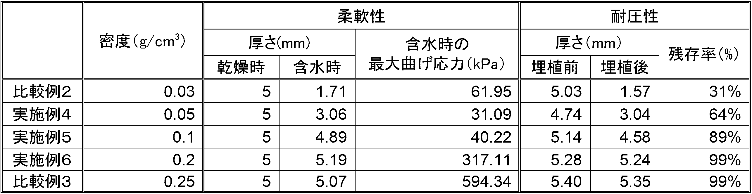 Figure JPOXMLDOC01-appb-T000004