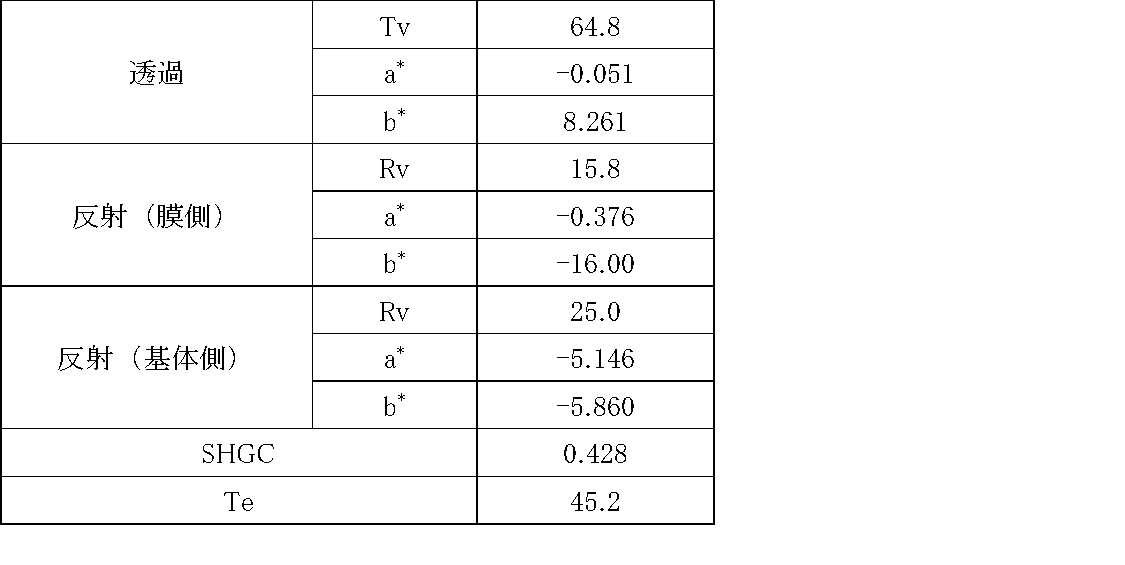 Figure JPOXMLDOC01-appb-T000011