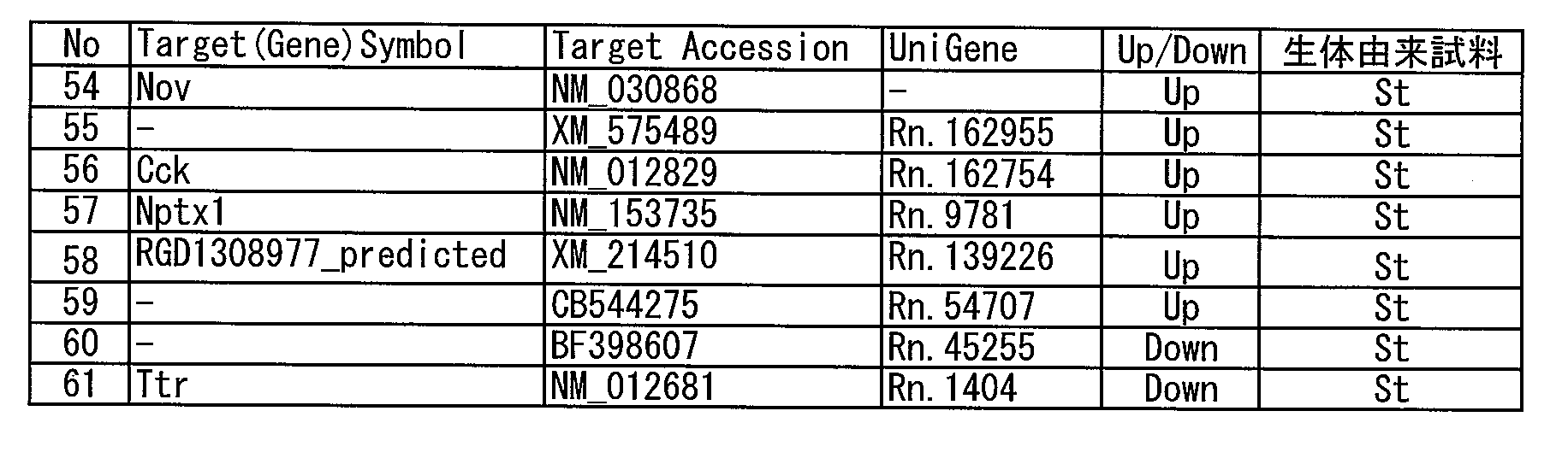 Figure JPOXMLDOC01-appb-I000001