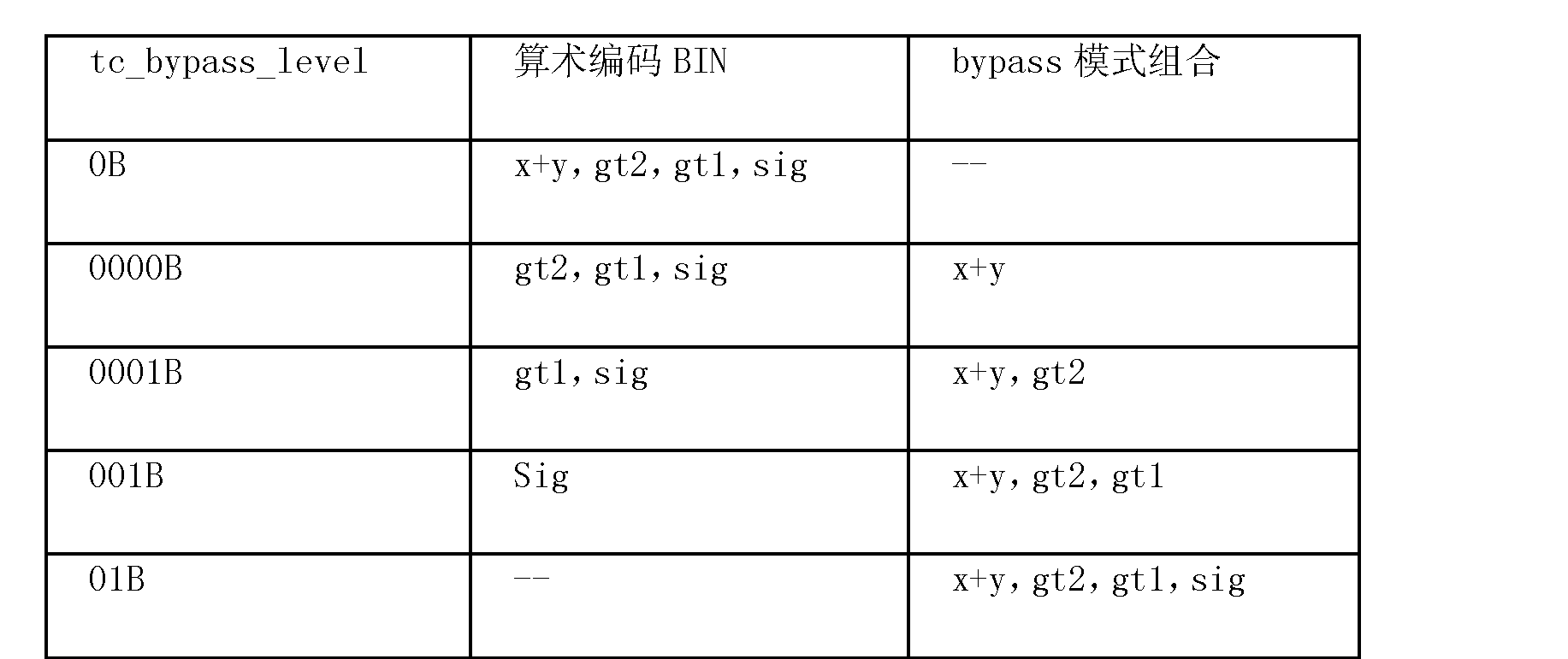 Figure CN103220509AD00071