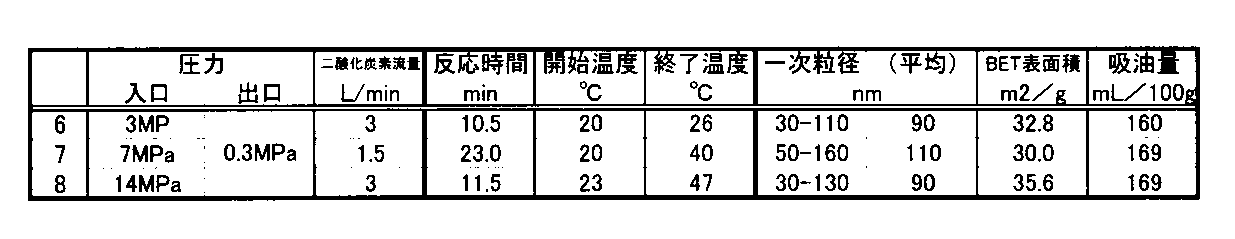 Figure JPOXMLDOC01-appb-T000004