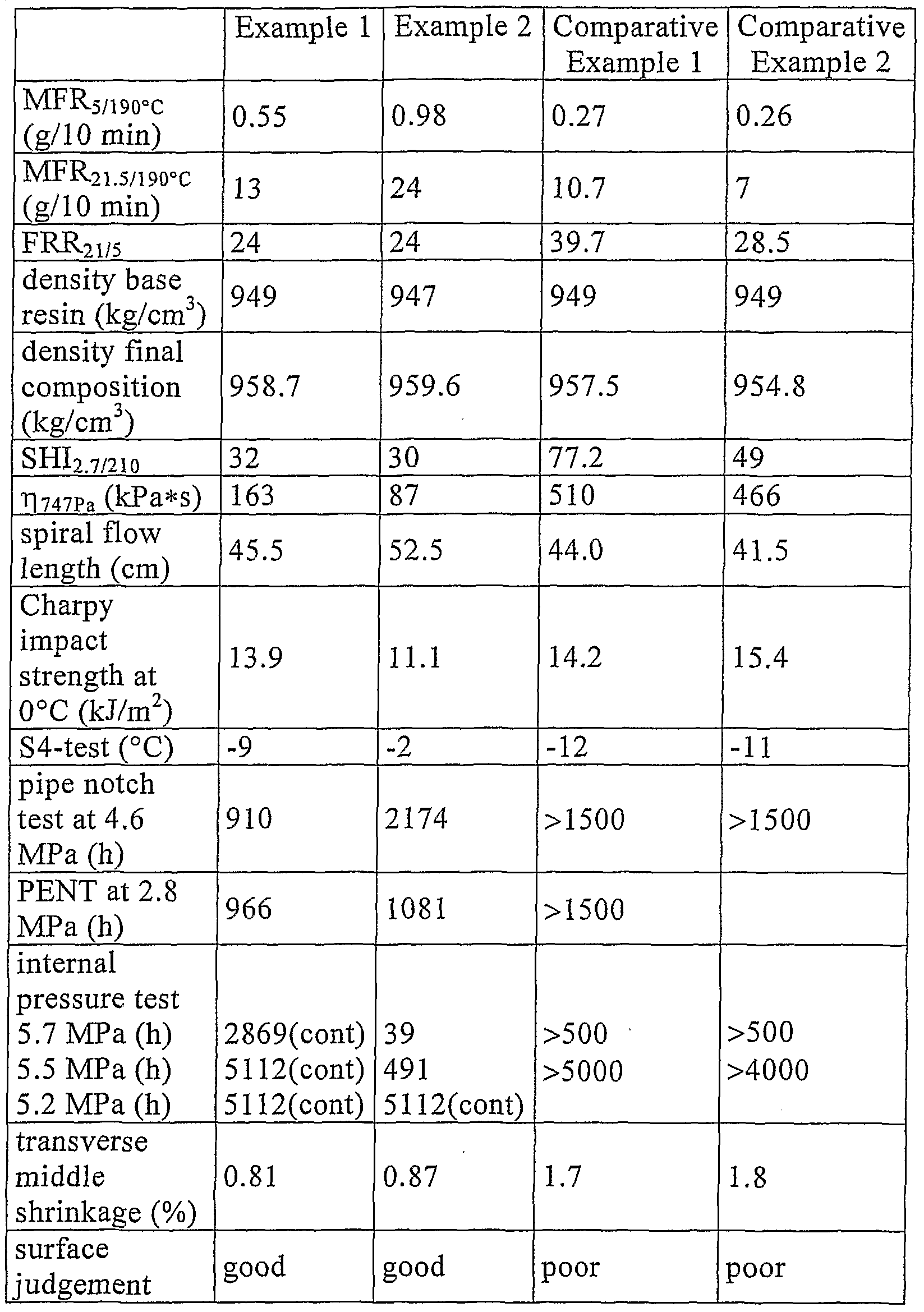 Figure imgf000031_0001