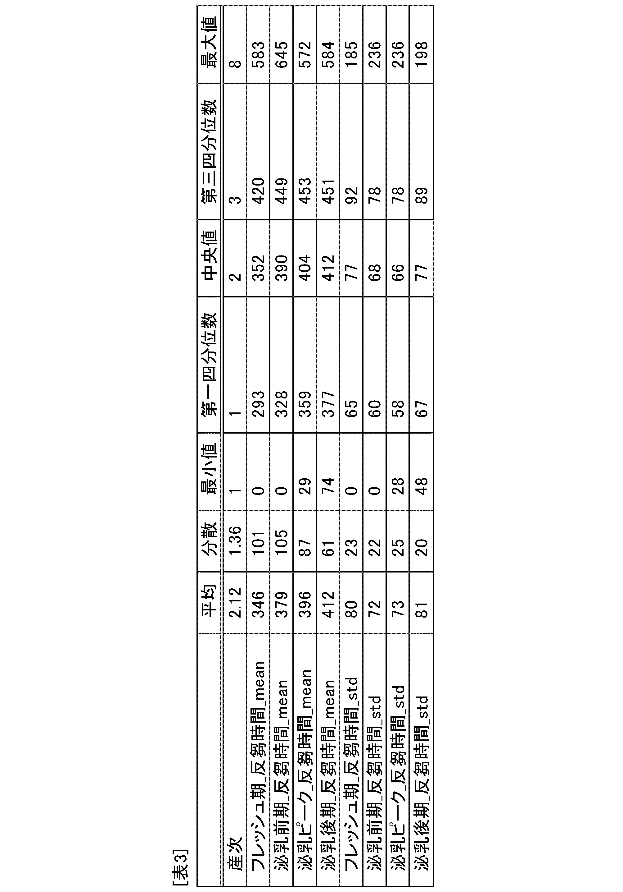 Figure JPOXMLDOC01-appb-T000003