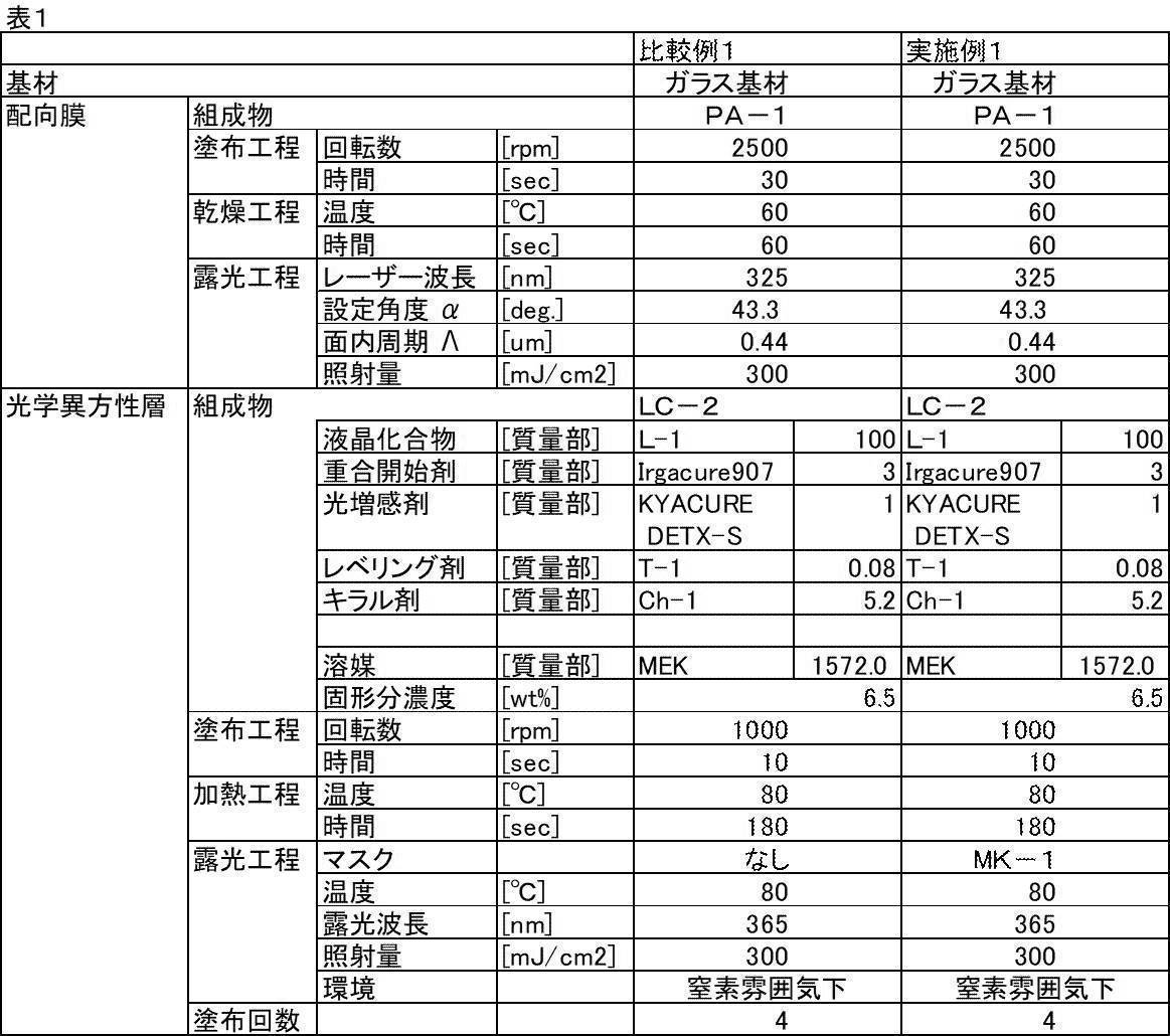 Figure JPOXMLDOC01-appb-T000013