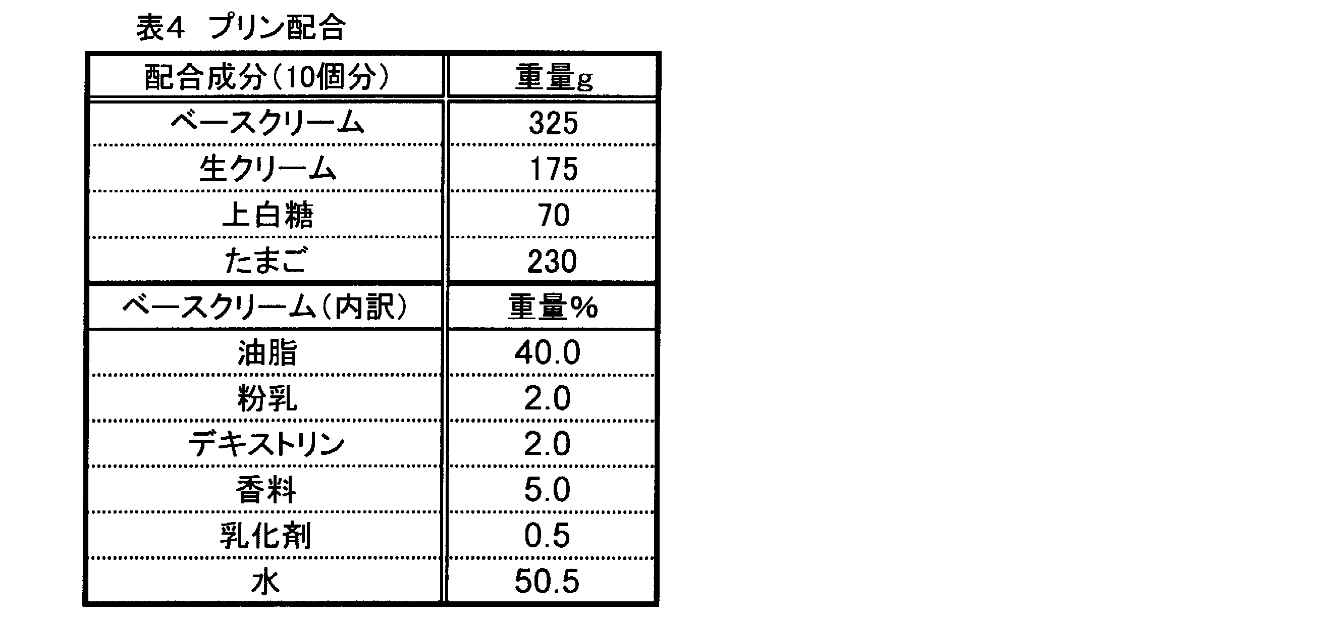 Figure JPOXMLDOC01-appb-T000004