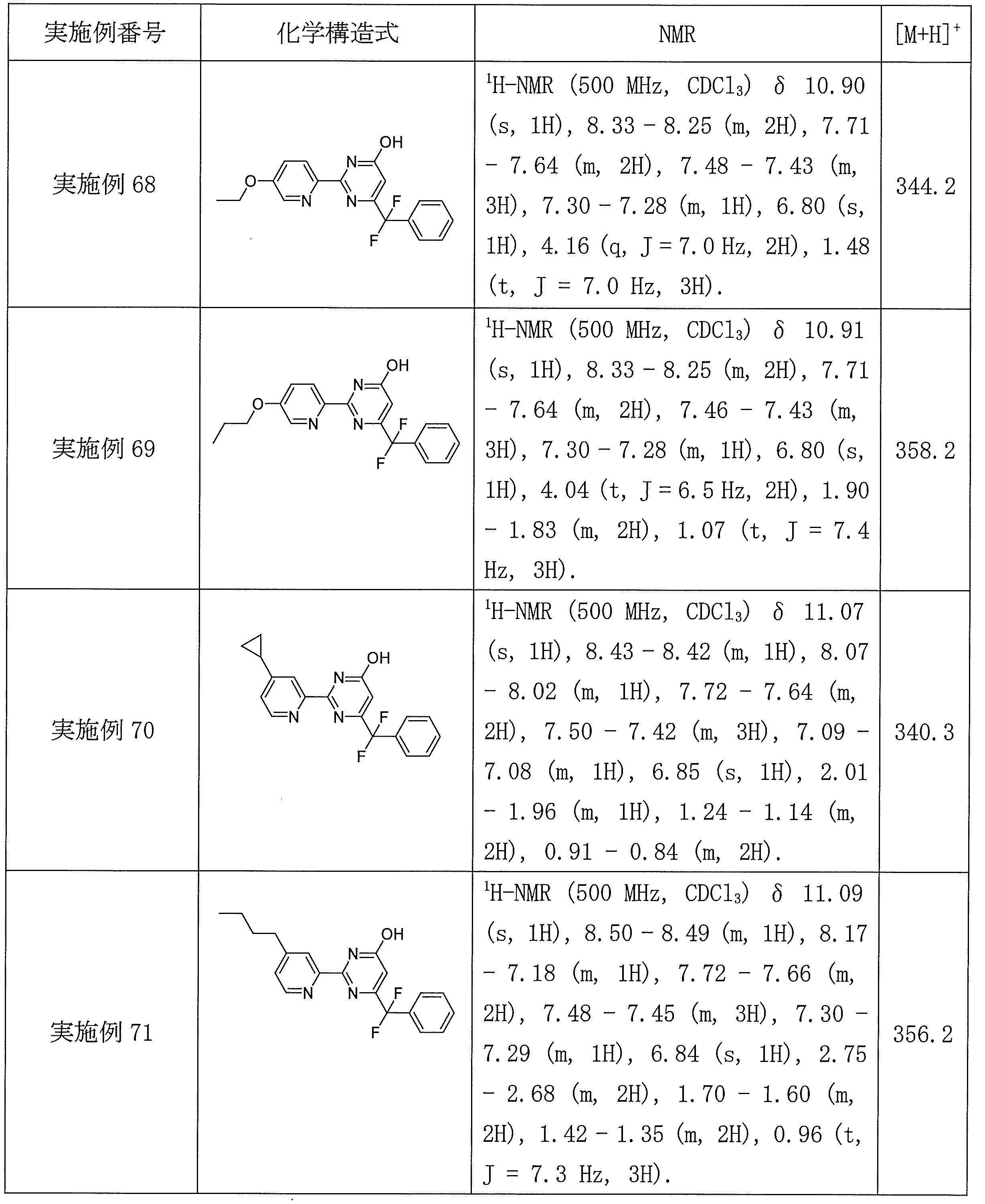 Figure JPOXMLDOC01-appb-T000035