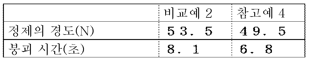 Figure pct00007