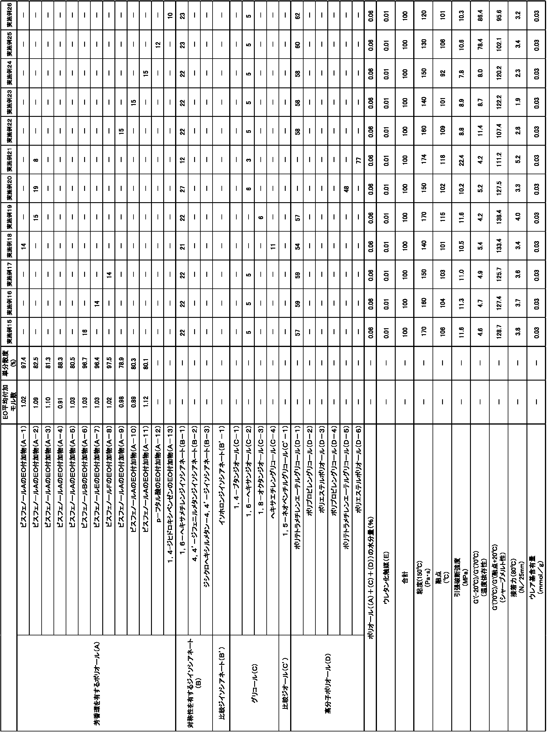 Figure JPOXMLDOC01-appb-T000002
