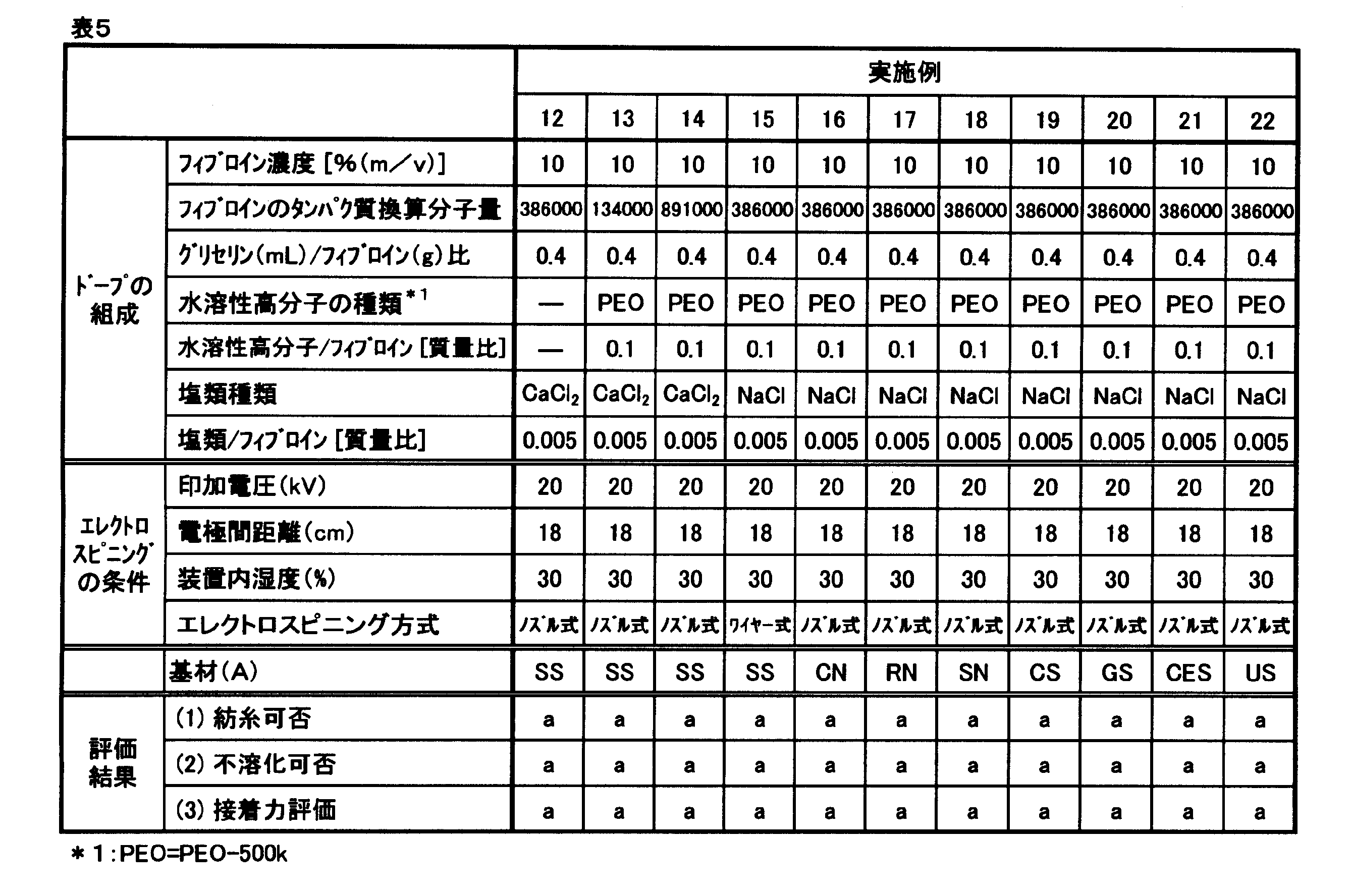 Figure JPOXMLDOC01-appb-T000005