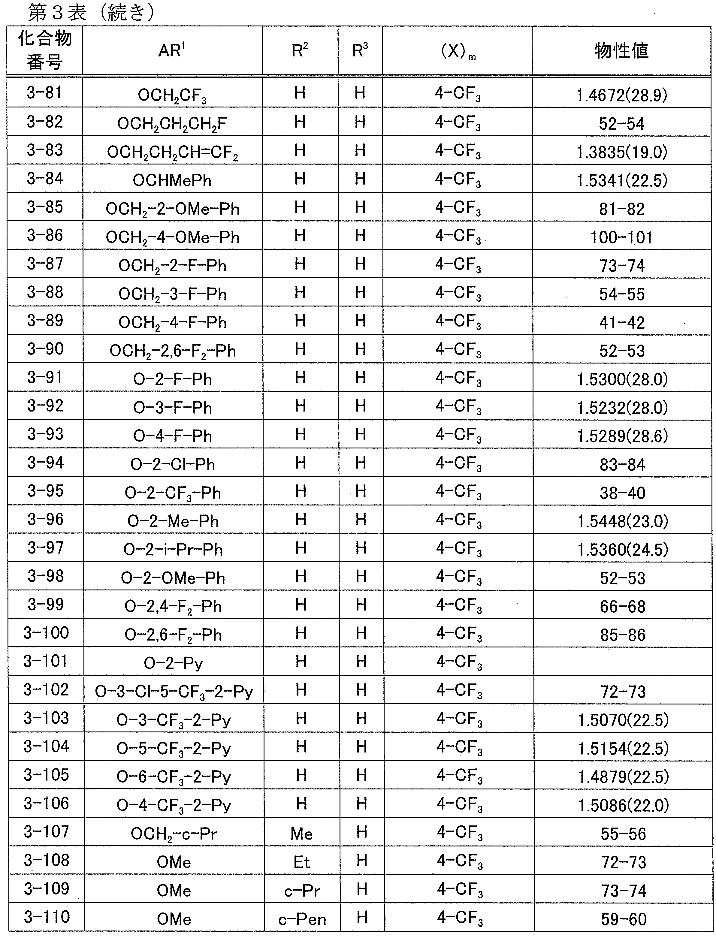 Figure JPOXMLDOC01-appb-T000020