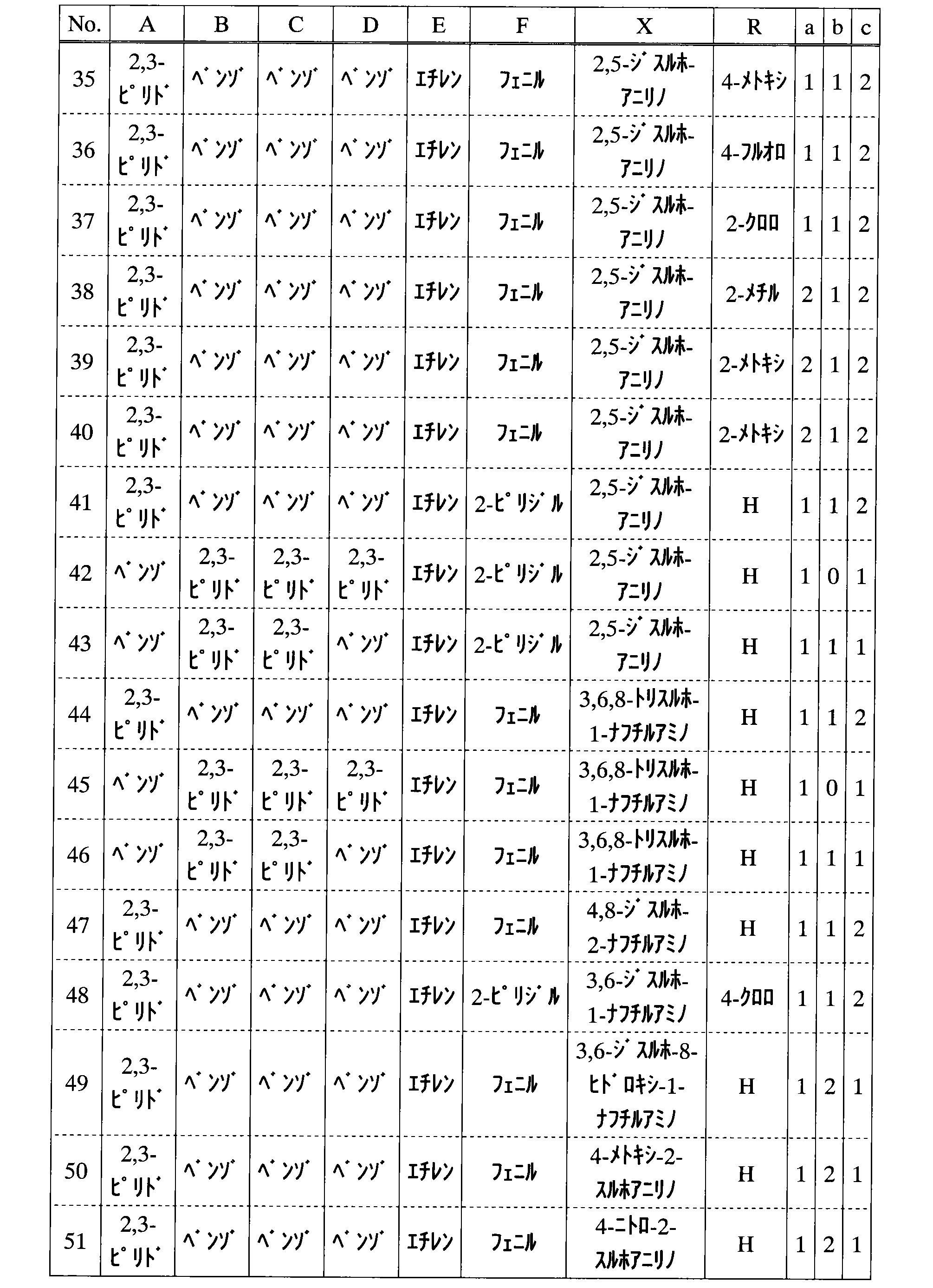 Figure JPOXMLDOC01-appb-T000009