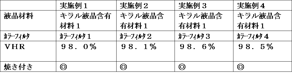 Figure JPOXMLDOC01-appb-T000067