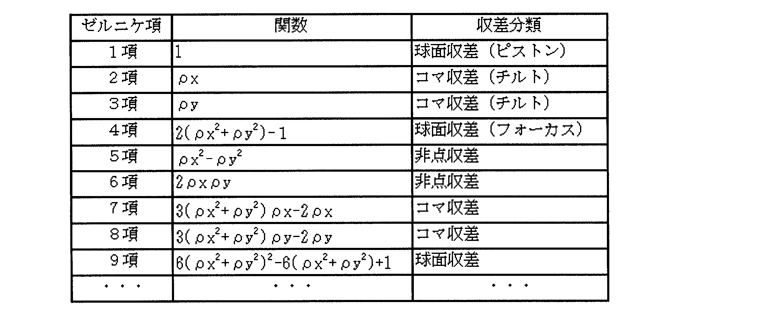 Figure JPOXMLDOC01-appb-T000002
