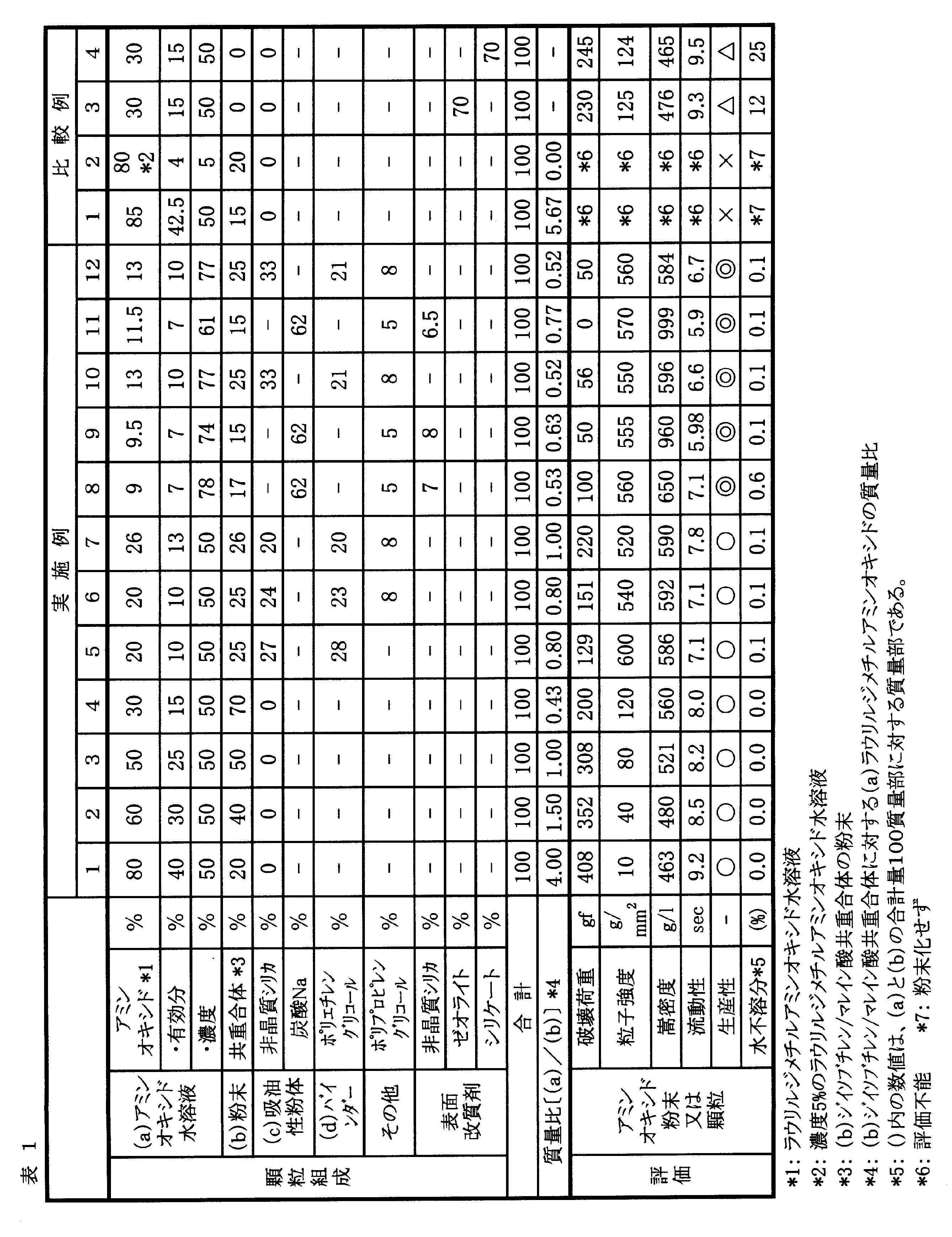 Figure JPOXMLDOC01-appb-T000004