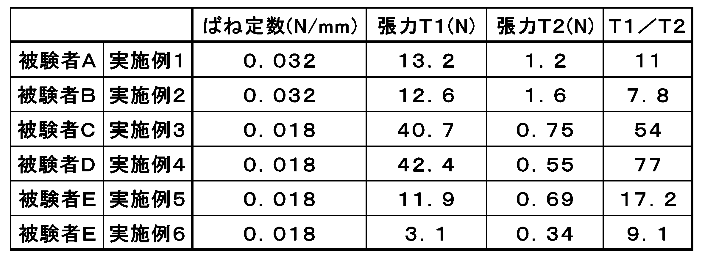 Figure JPOXMLDOC01-appb-T000001