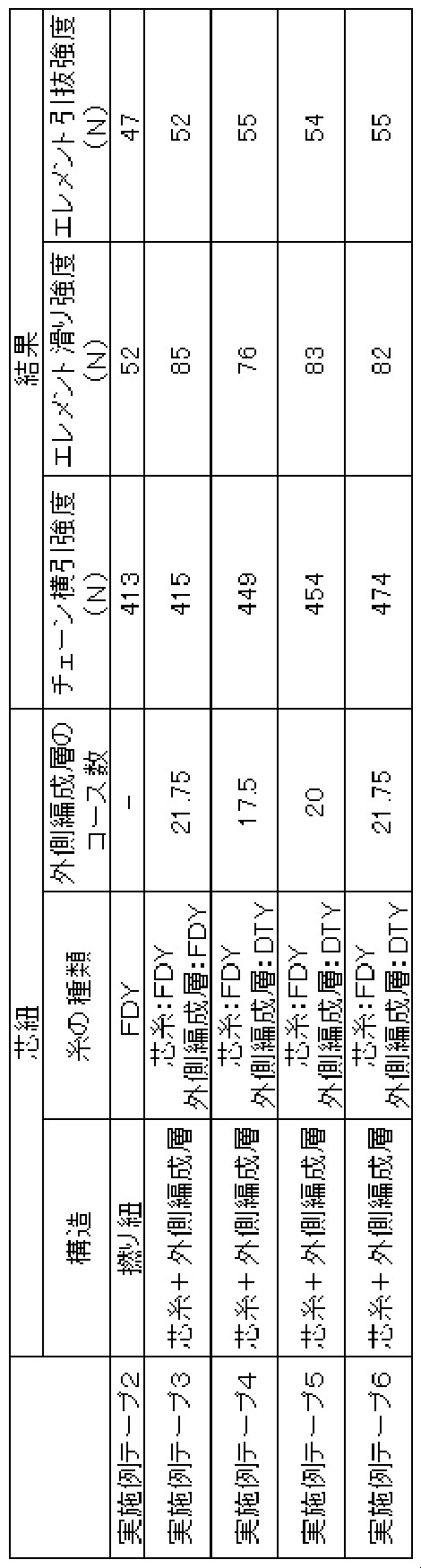 Figure JPOXMLDOC01-appb-T000002
