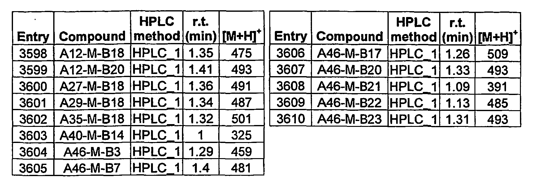 Figure imgb0072