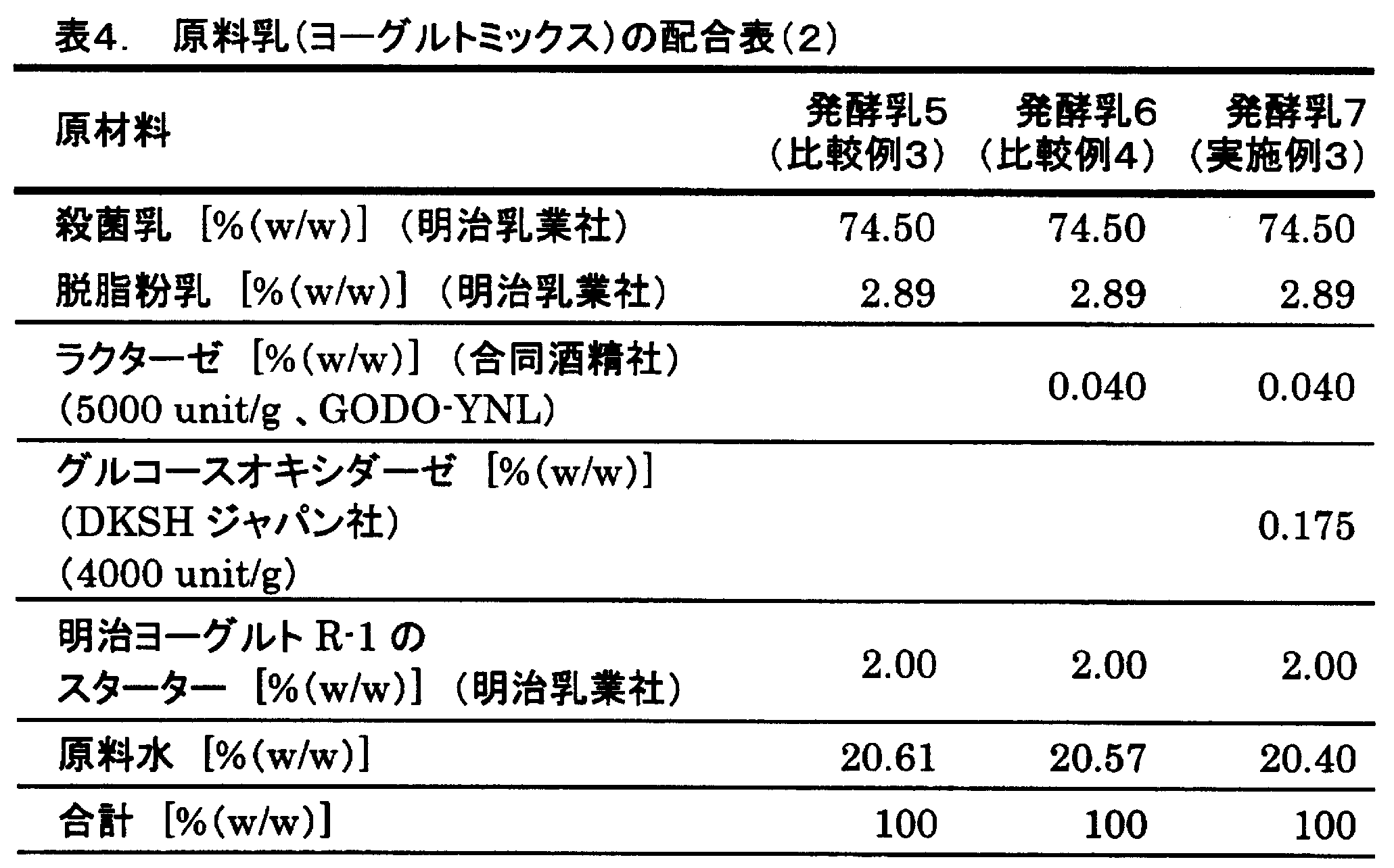 Figure JPOXMLDOC01-appb-T000004