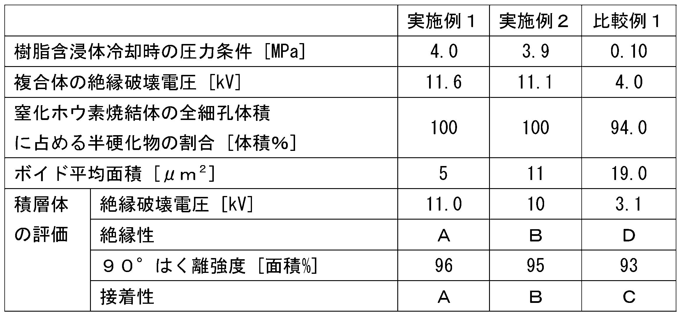 Figure JPOXMLDOC01-appb-T000002