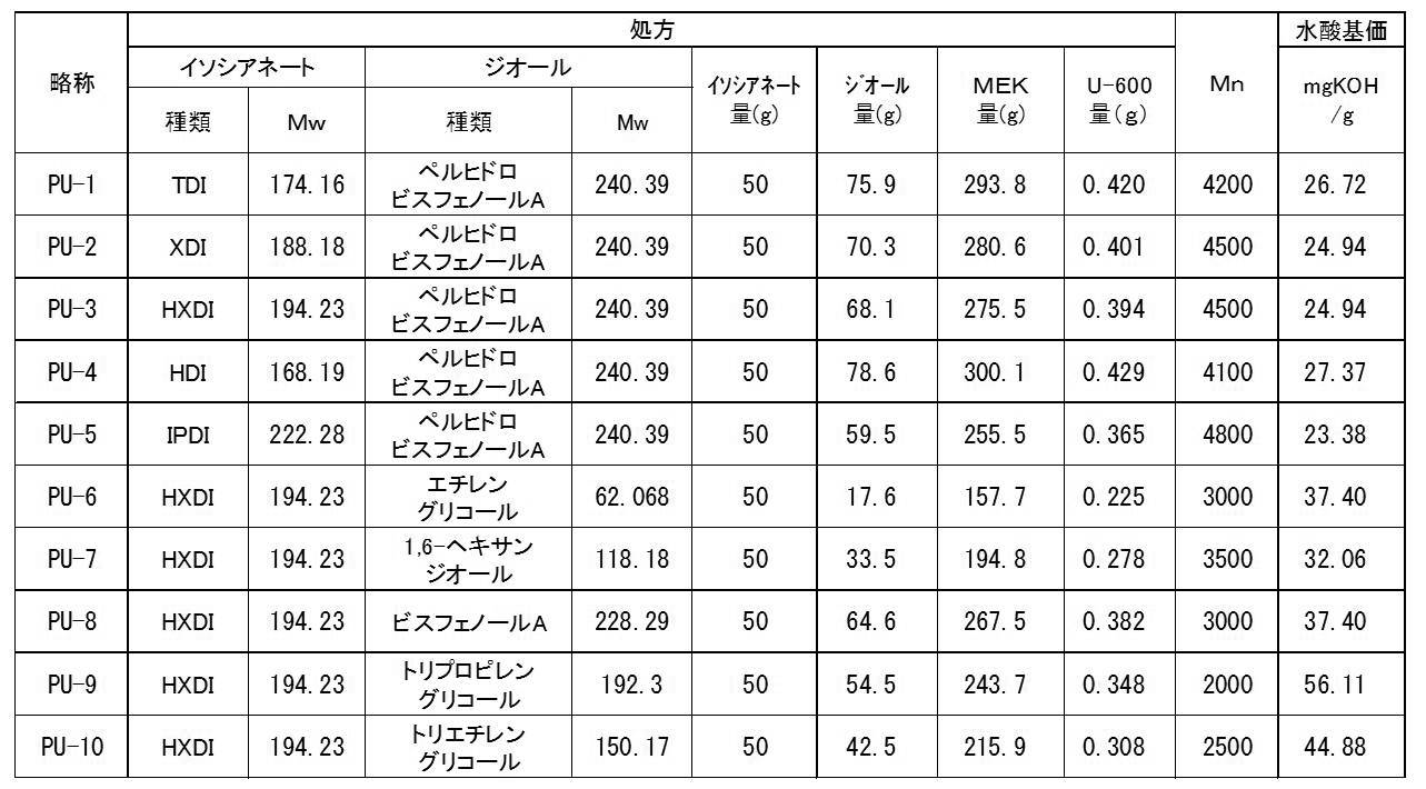 Figure JPOXMLDOC01-appb-T000020