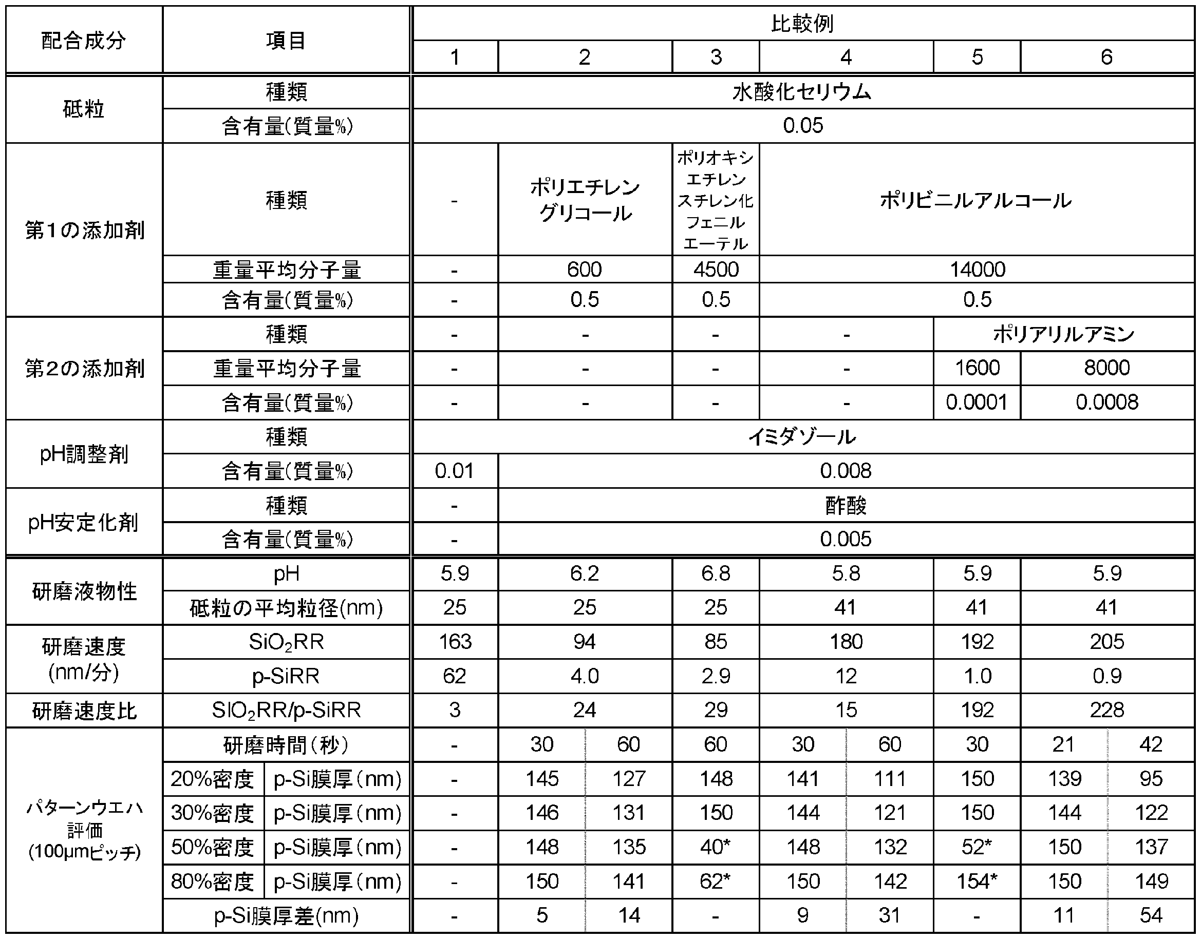 Figure JPOXMLDOC01-appb-T000005