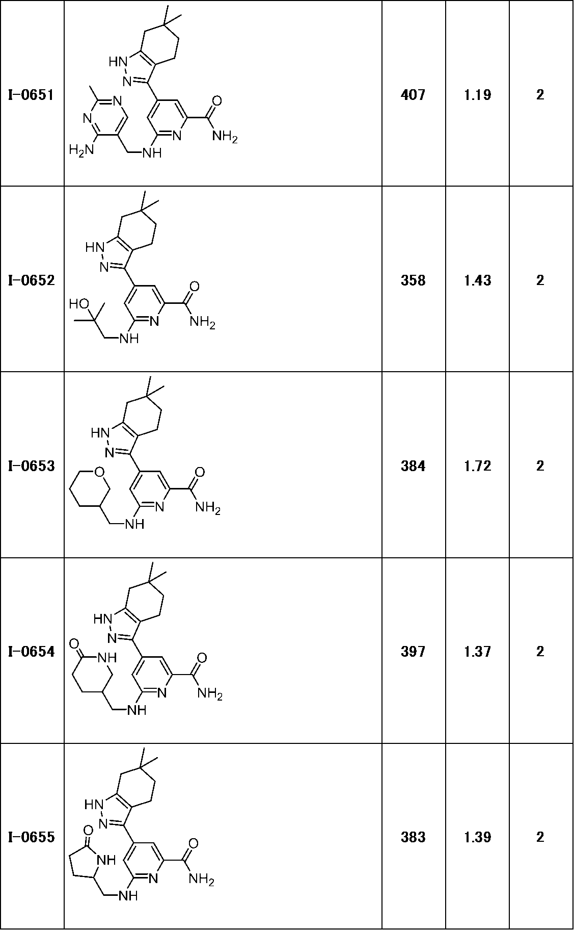 Figure JPOXMLDOC01-appb-T000244